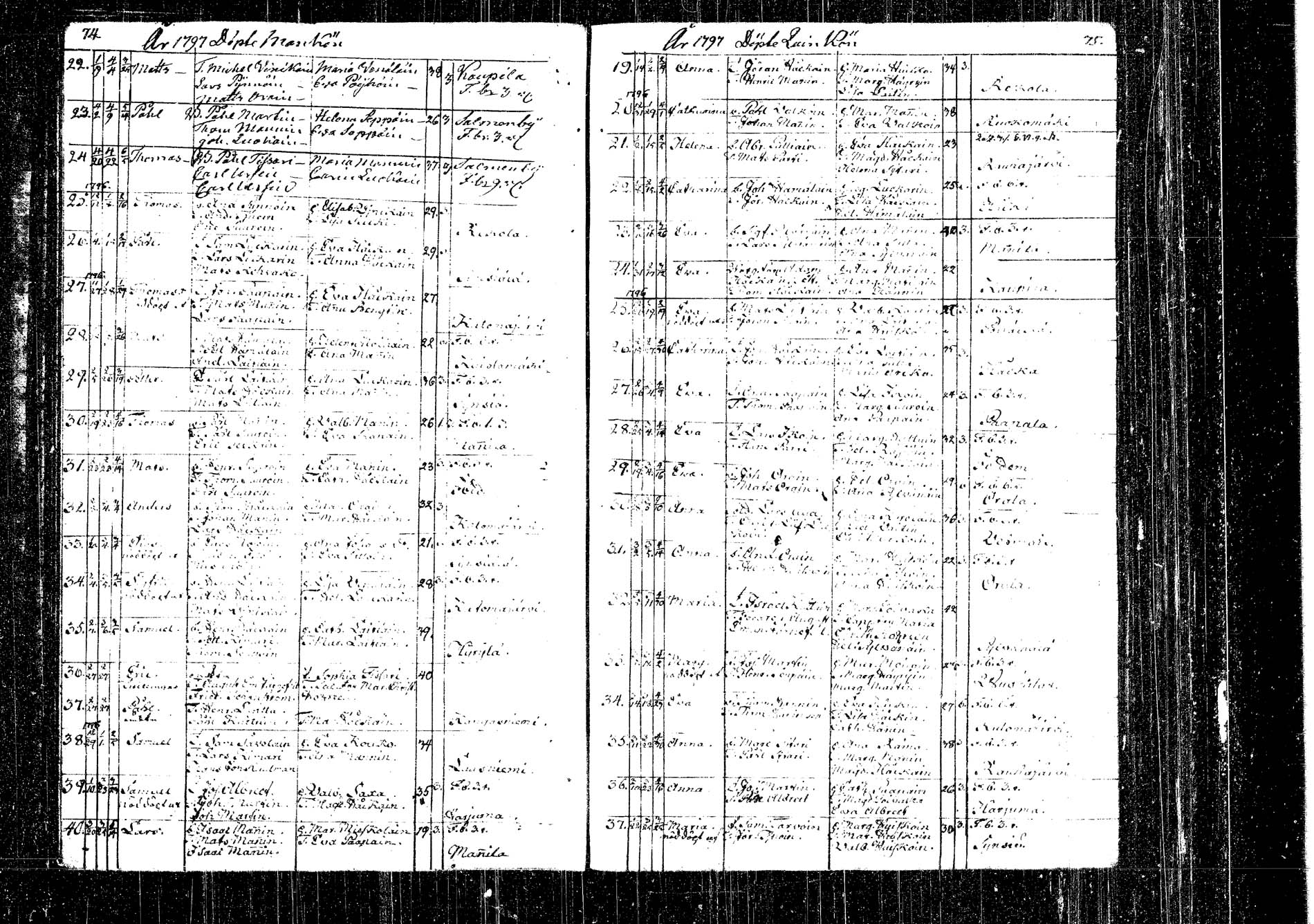[ ../kirjat/Kirkonkirjat/kangasniemi/syntyneet_1792-1825_tk1054/kuvat/50.jpg ]