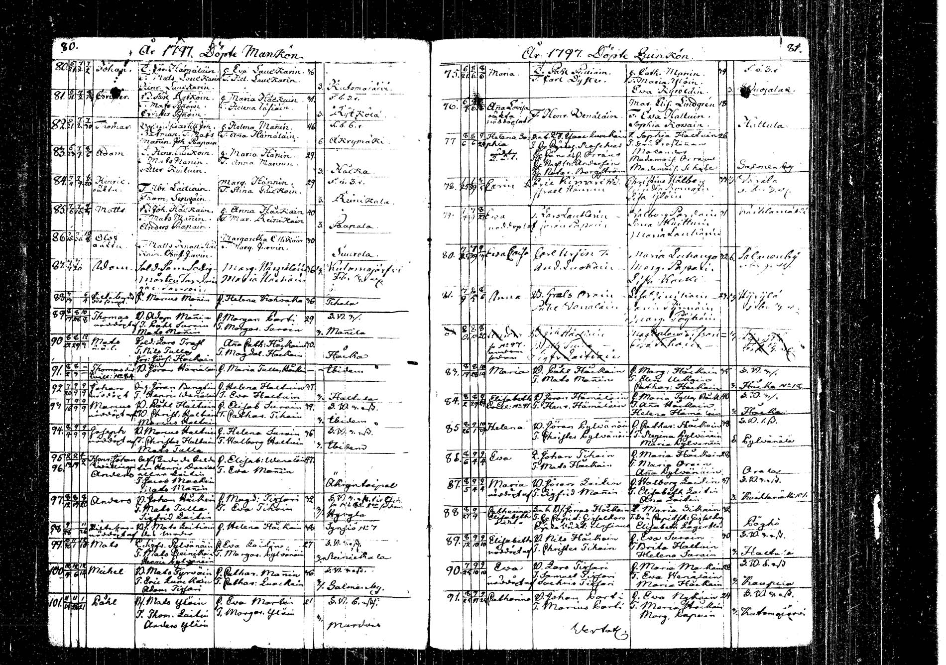 [ ../kirjat/Kirkonkirjat/kangasniemi/syntyneet_1792-1825_tk1054/kuvat/54.jpg ]