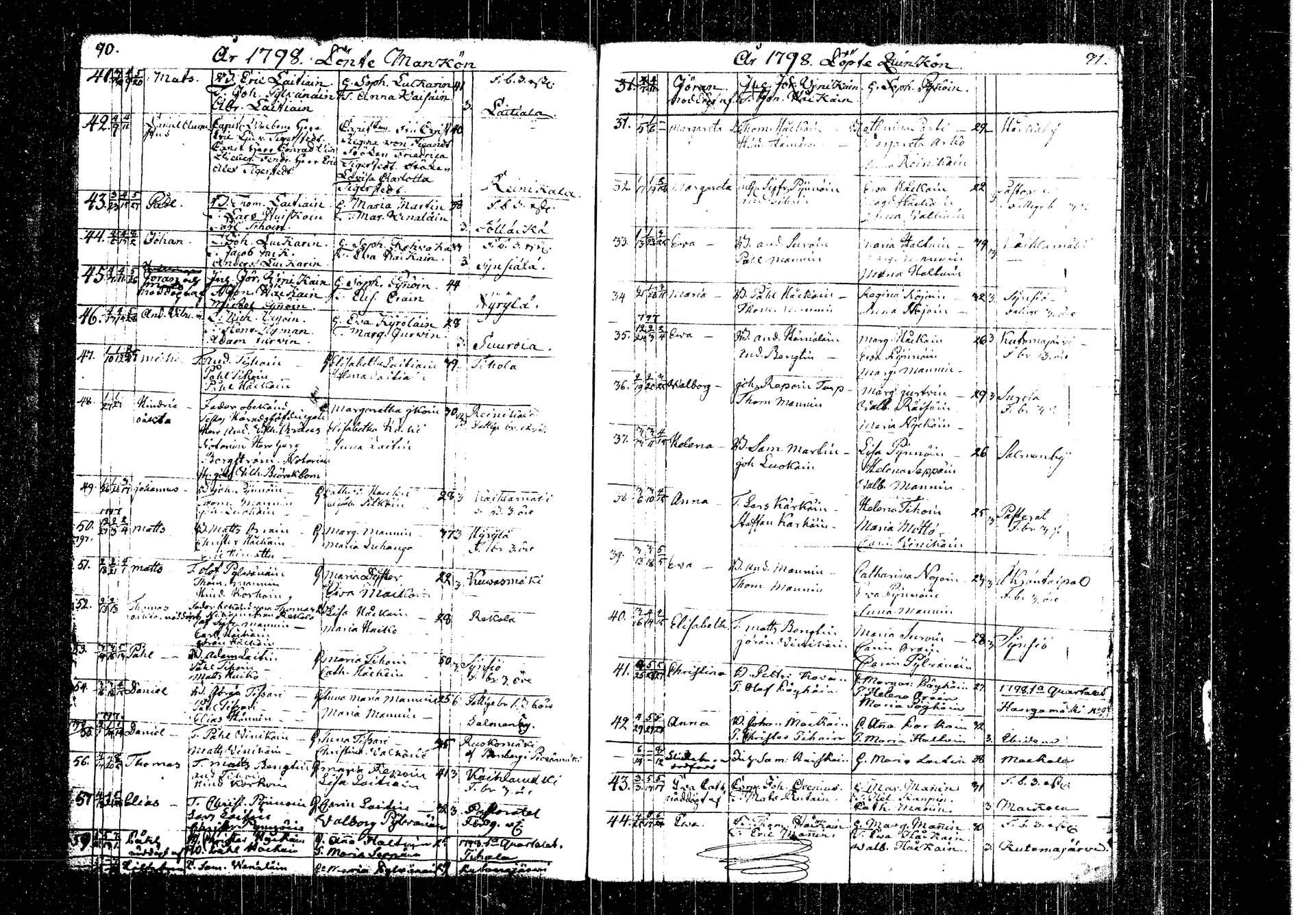 [ ../kirjat/Kirkonkirjat/kangasniemi/syntyneet_1792-1825_tk1054/kuvat/60.jpg ]