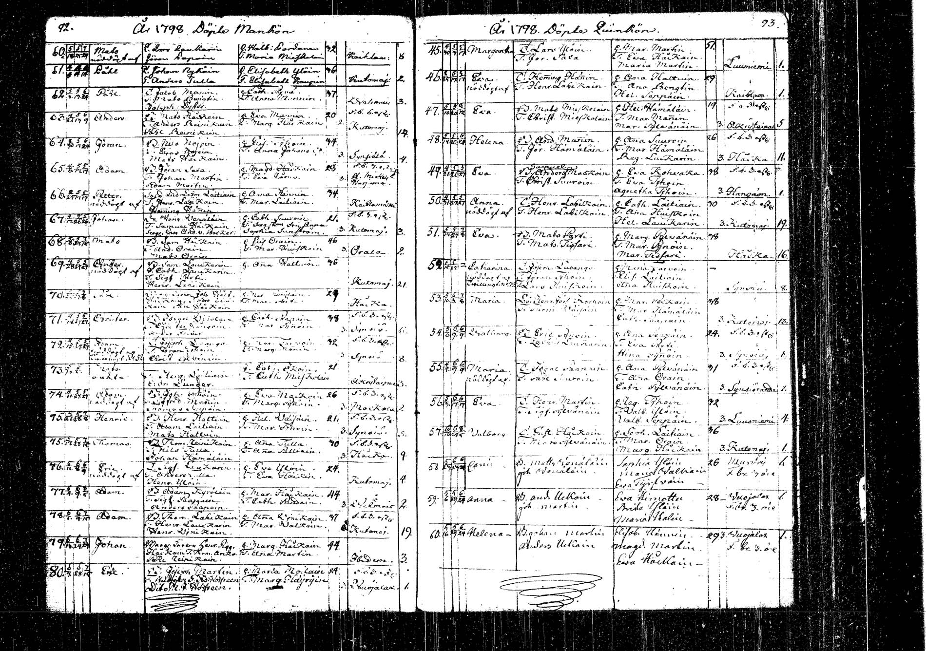 [ ../kirjat/Kirkonkirjat/kangasniemi/syntyneet_1792-1825_tk1054/kuvat/61.jpg ]