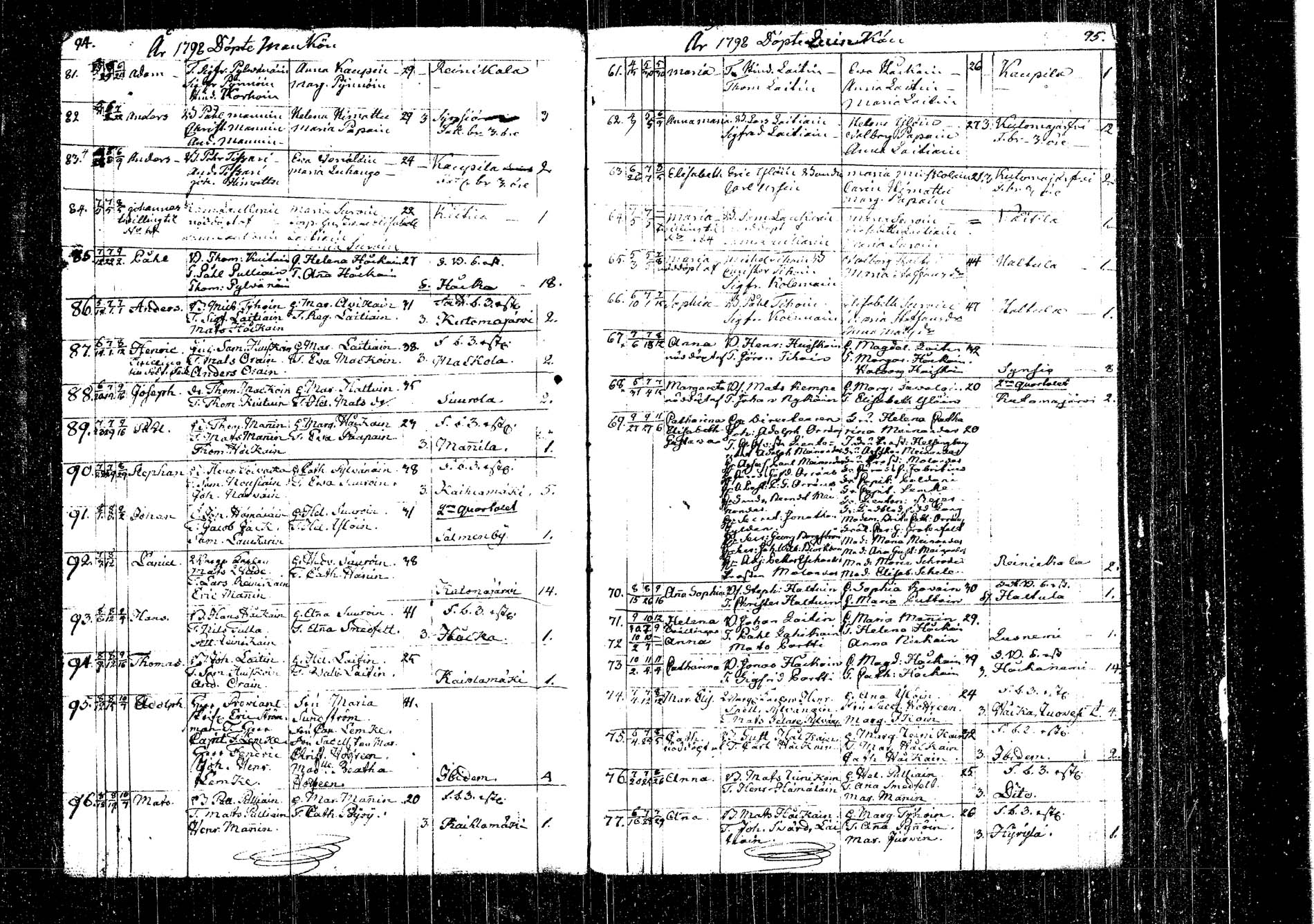 [ ../kirjat/Kirkonkirjat/kangasniemi/syntyneet_1792-1825_tk1054/kuvat/62.jpg ]