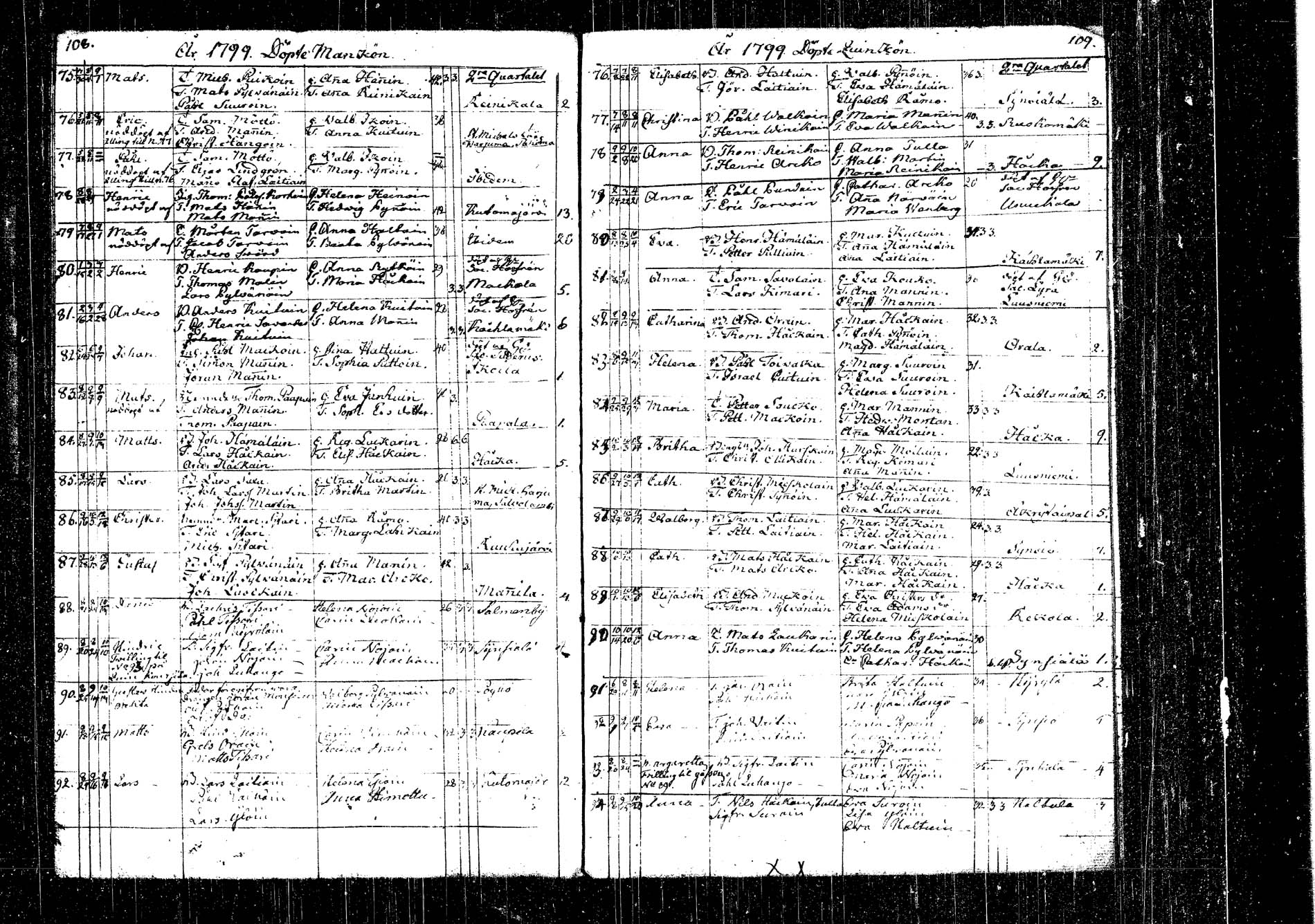 [ ../kirjat/Kirkonkirjat/kangasniemi/syntyneet_1792-1825_tk1054/kuvat/69.jpg ]
