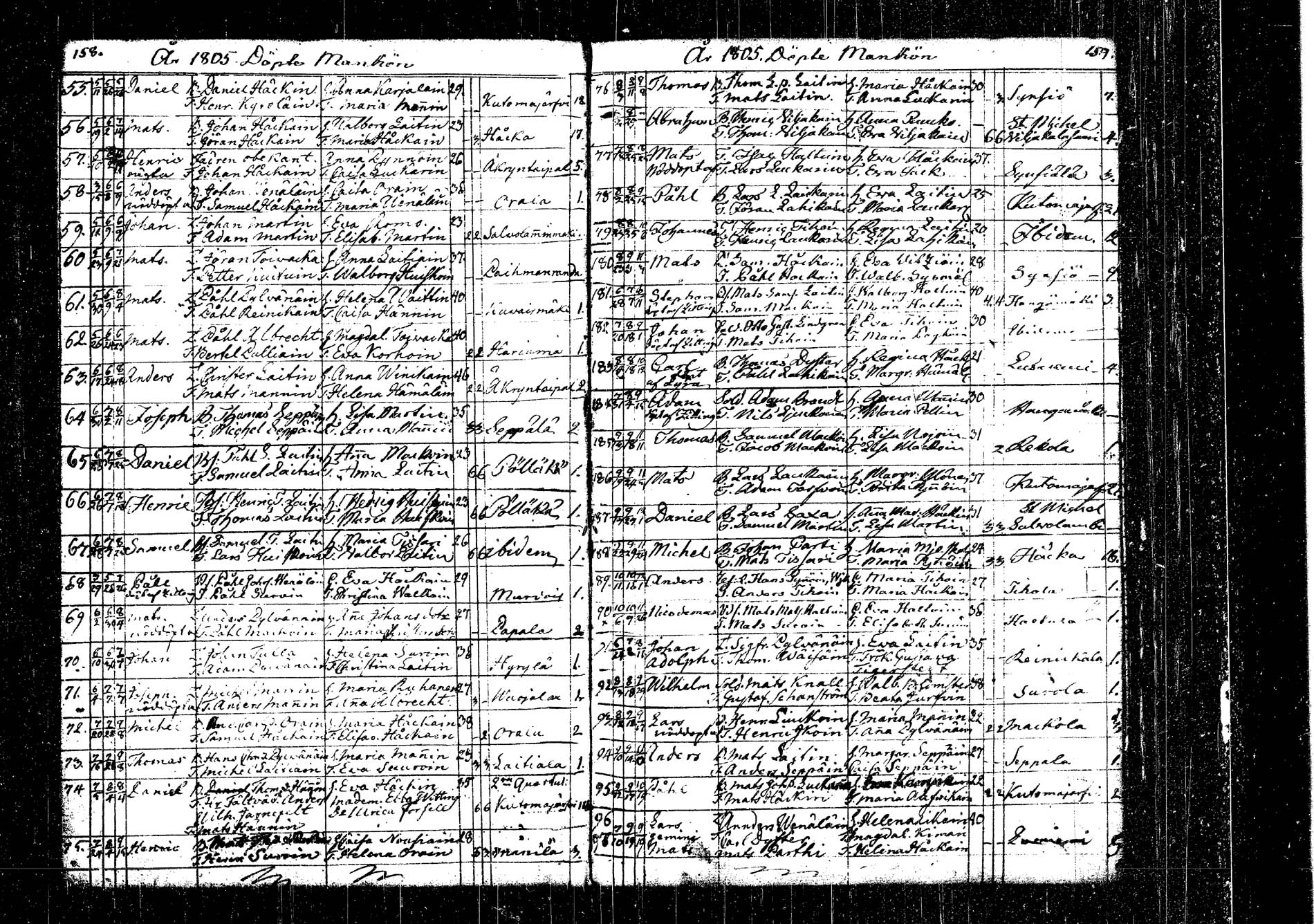 [ ../kirjat/Kirkonkirjat/kangasniemi/syntyneet_1792-1825_tk1054/kuvat/96.jpg ]