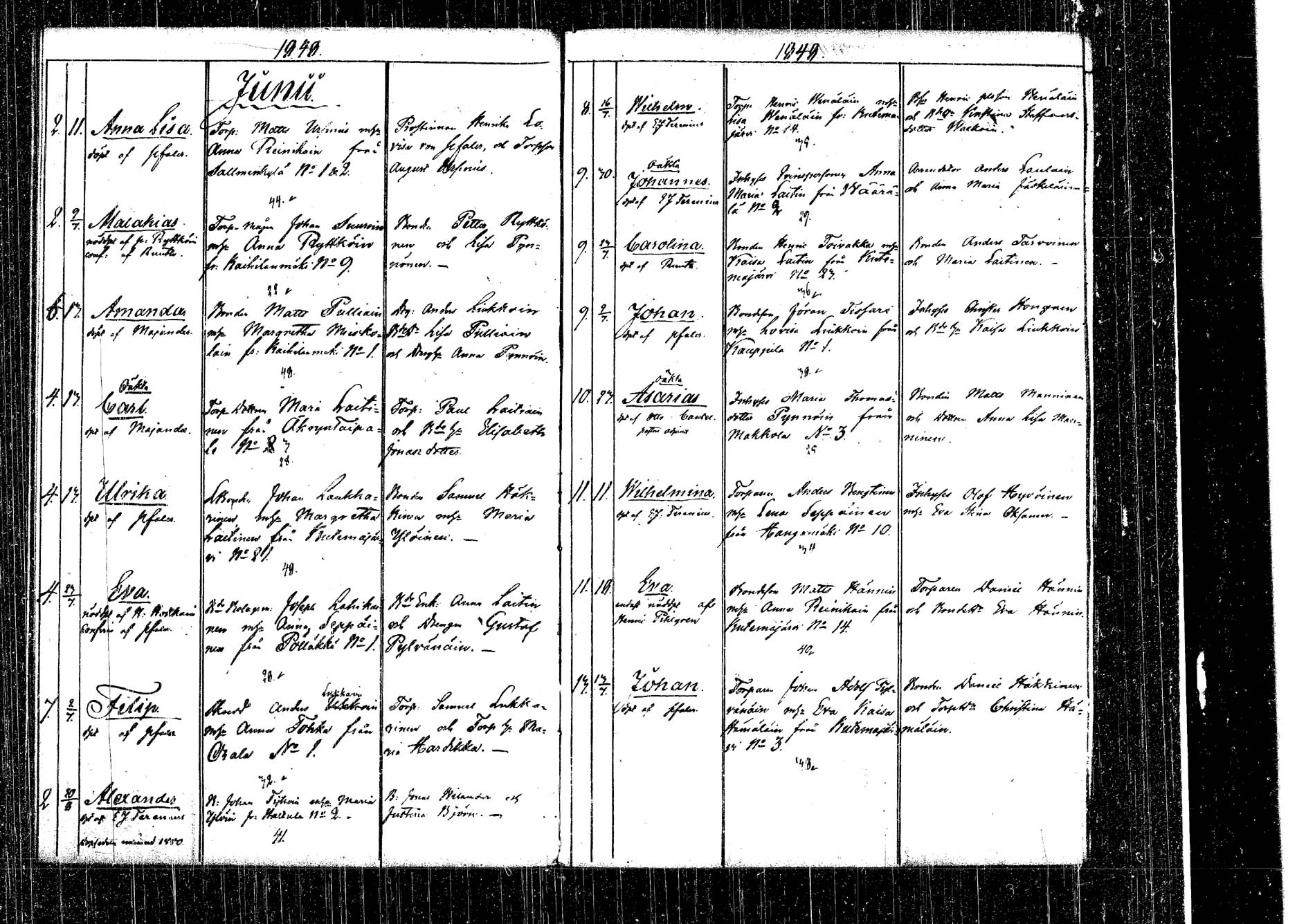 [ ../kirjat/Kirkonkirjat/kangasniemi/syntyneet_1845-1849_tk1055/kuvat/61.jpg ]