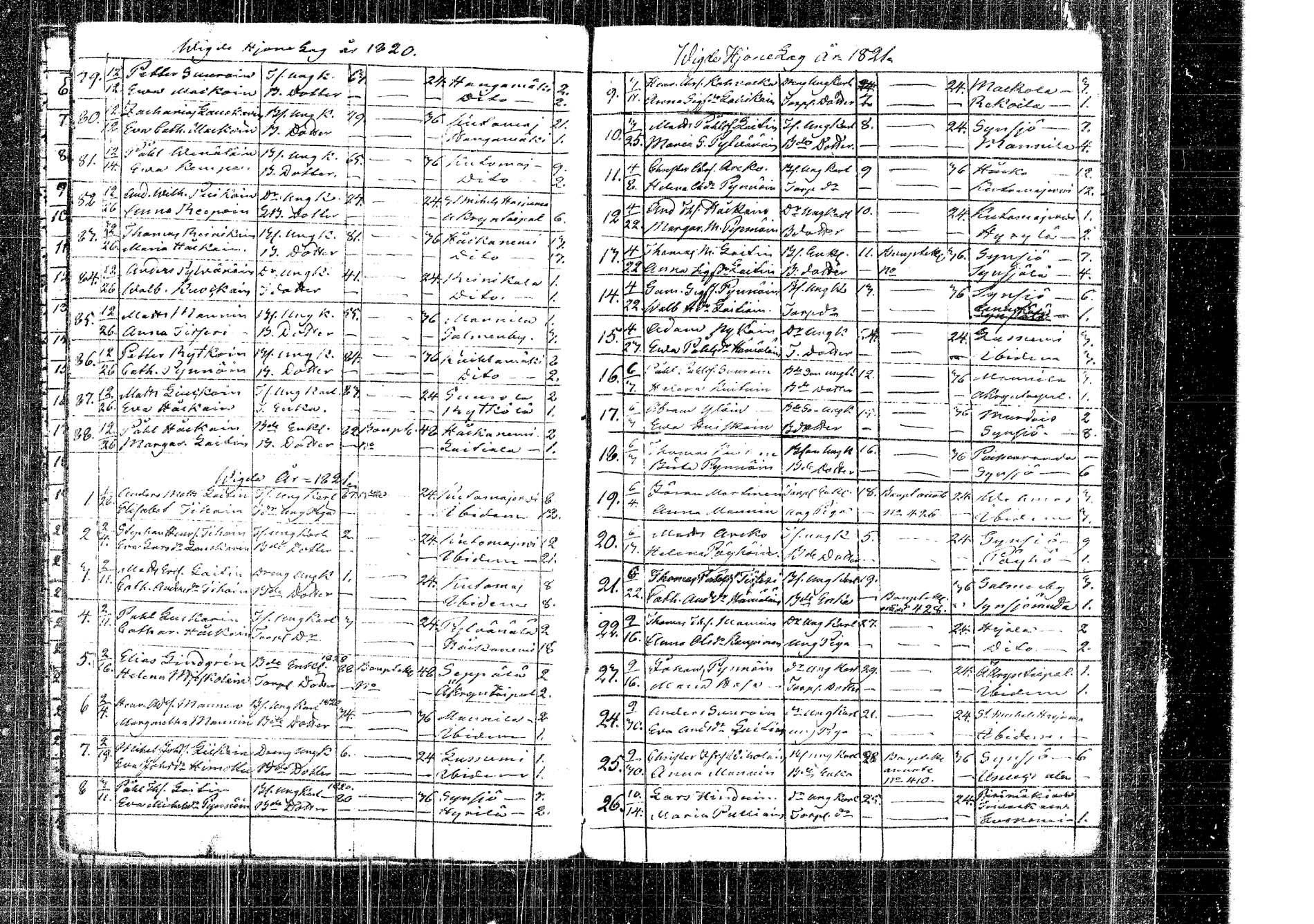 [ ../kirjat/Kirkonkirjat/kangasniemi/vihityt_1805-1883_tk1055/kuvat/22.jpg ]