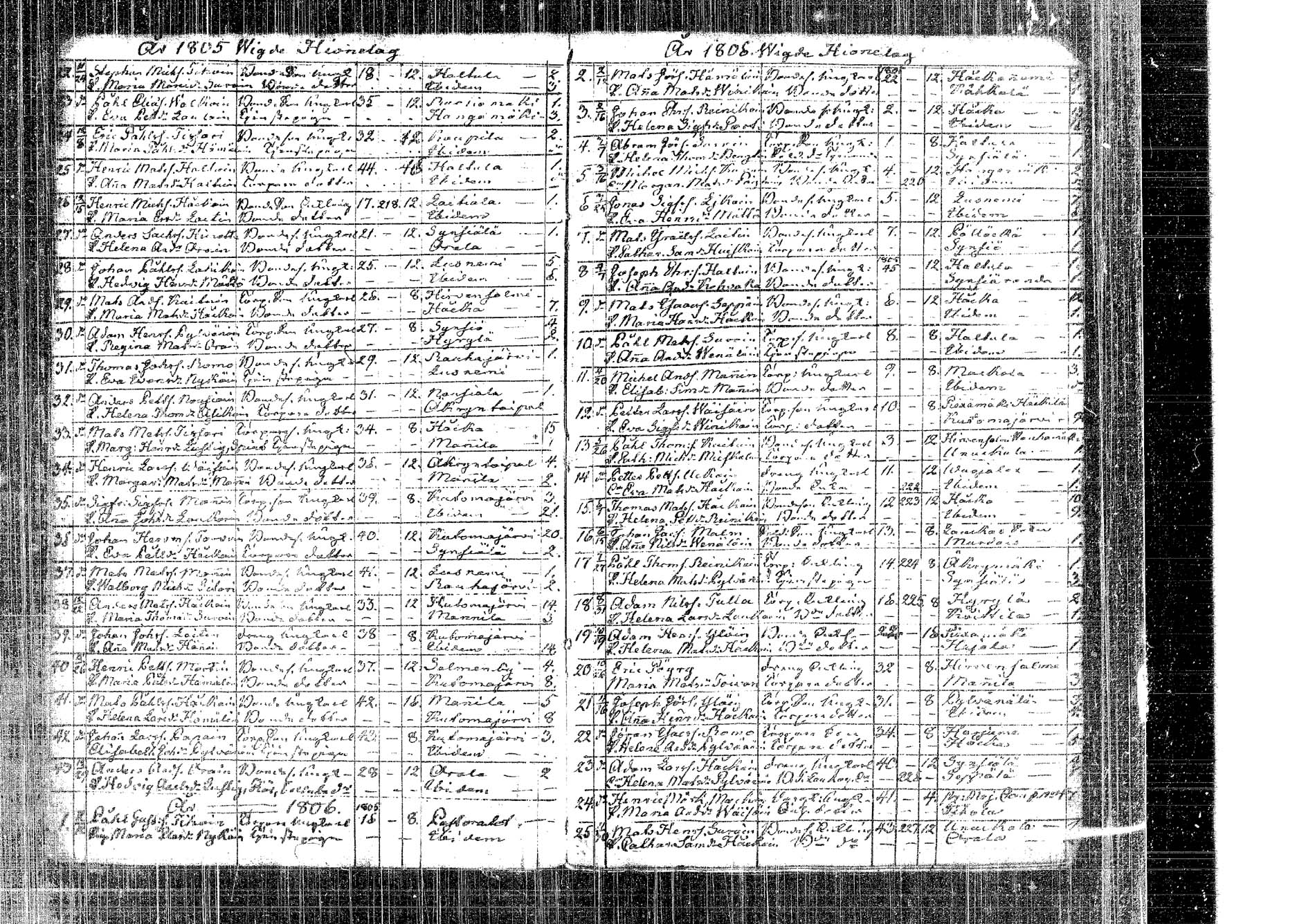[ ../kirjat/Kirkonkirjat/kangasniemi/vihityt_1805-1883_tk1055/kuvat/6.jpg ]