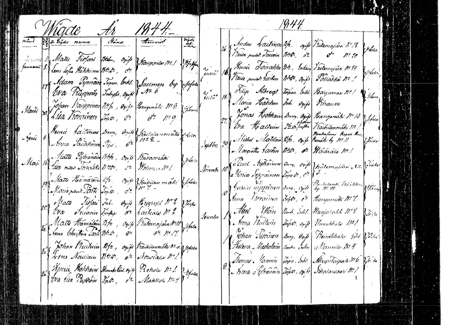[ ../kirjat/Kirkonkirjat/kangasniemi/vihityt_1805-1883_tk1055/kuvat/64.jpg ]