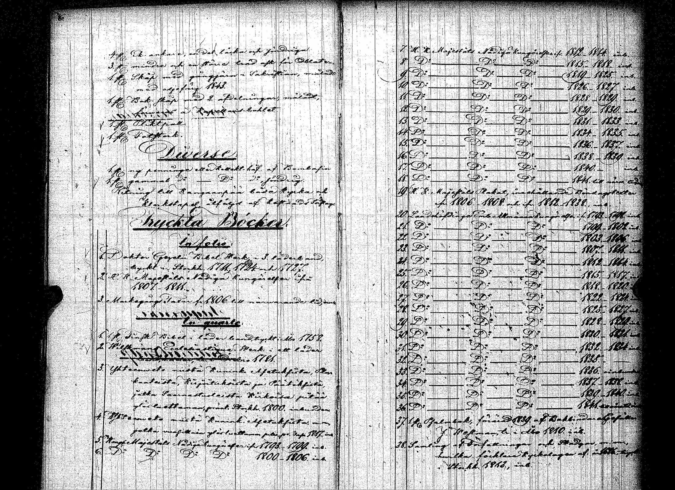 [ ../kirjat/Kirkonkirjat/kankaanpaa/kalustoluettelo_1844-1874_jk521/kuvat/16.jpg ]