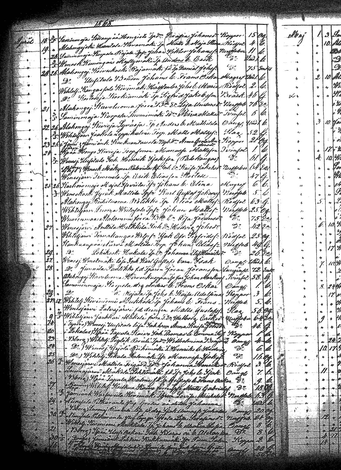 [ ../kirjat/Kirkonkirjat/kankaanpaa/kuolleet_1859-1883_jk517/kuvat/30.jpg ]