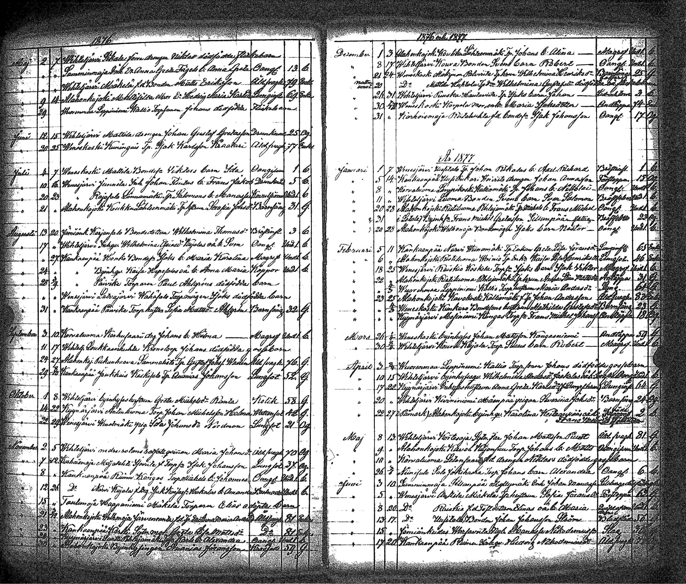 [ ../kirjat/Kirkonkirjat/kankaanpaa/kuolleet_1859-1883_jk517/kuvat/47.jpg ]