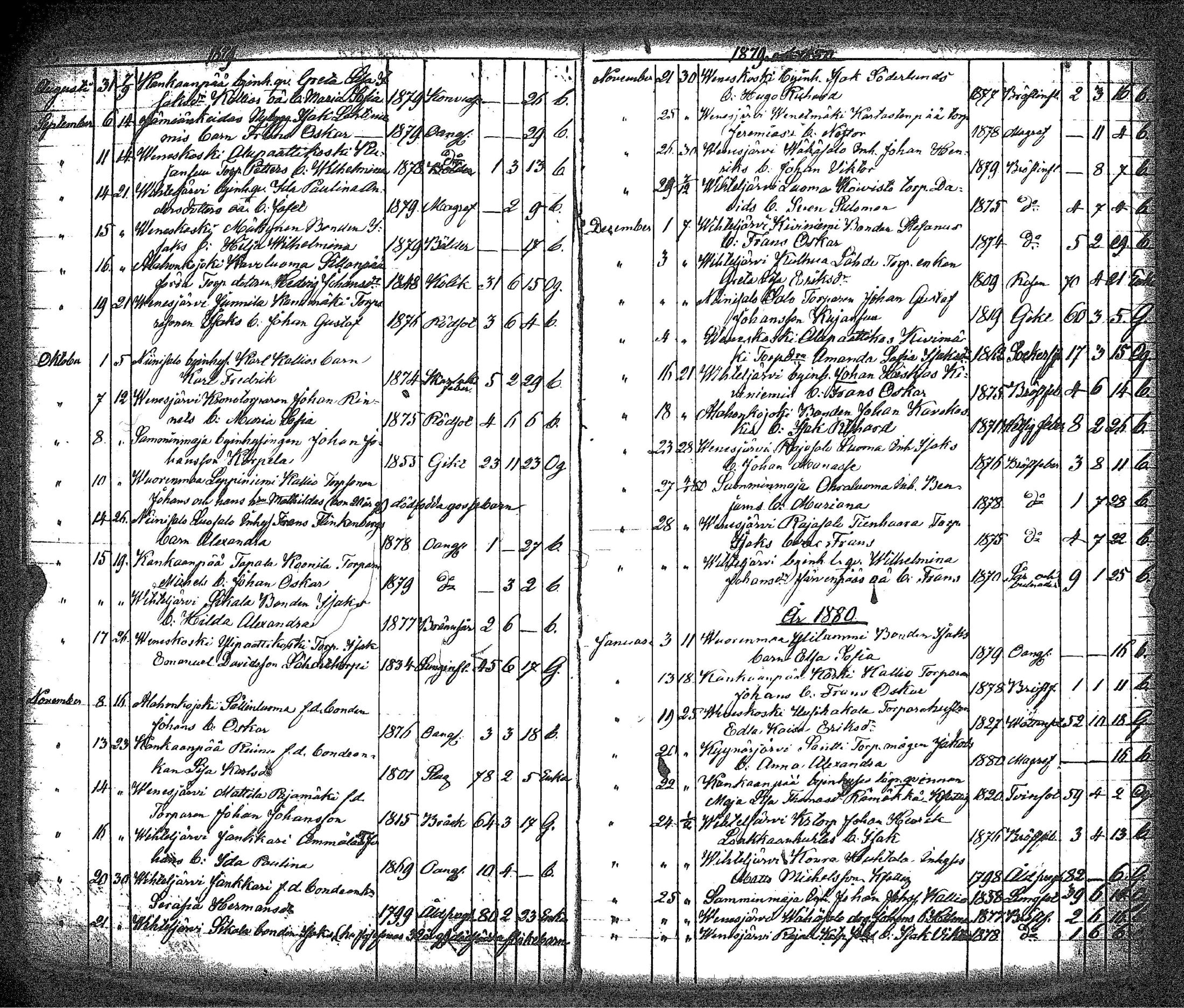 [ ../kirjat/Kirkonkirjat/kankaanpaa/kuolleet_1859-1883_jk517/kuvat/52.jpg ]