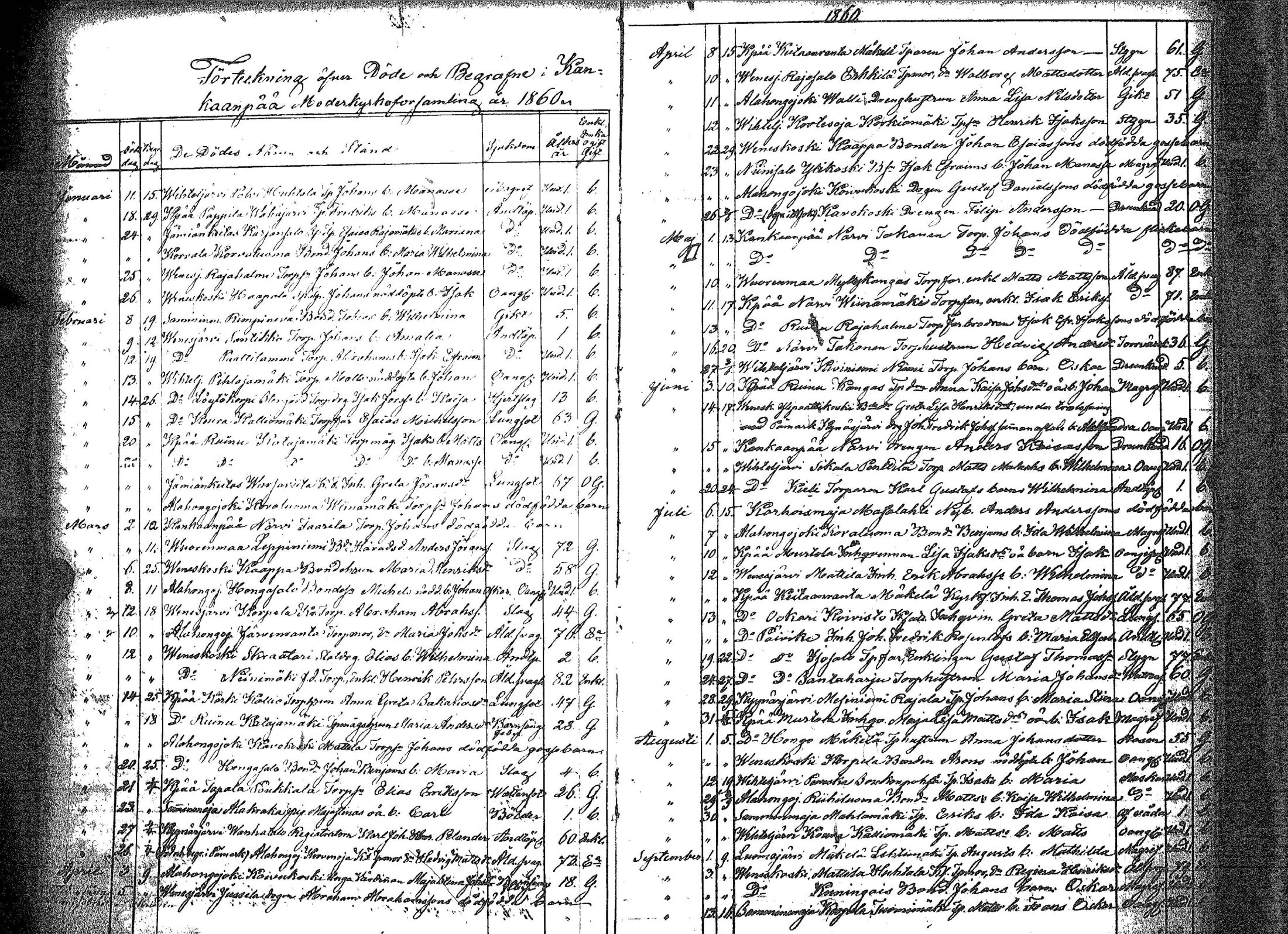 [ ../kirjat/Kirkonkirjat/kankaanpaa/kuolleet_1859-1883_jk517/kuvat/7.jpg ]
