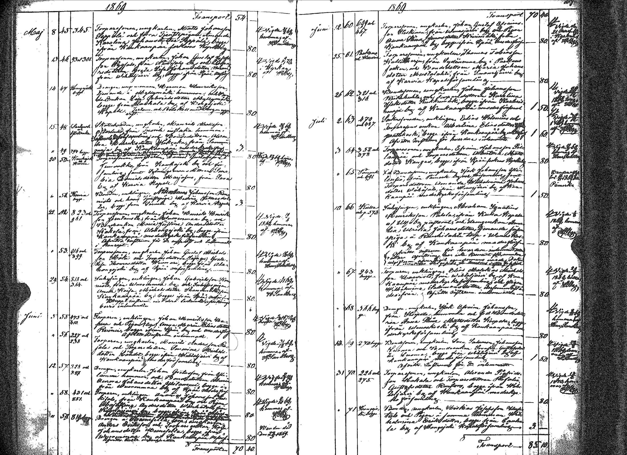 [ ../kirjat/Kirkonkirjat/kankaanpaa/kuulutetut_1855-1877_jk517/kuvat/69.jpg ]
