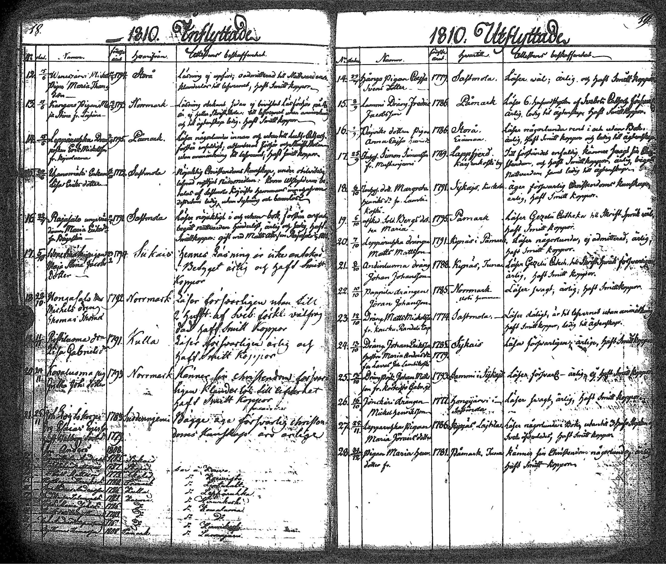 [ ../kirjat/Kirkonkirjat/kankaanpaa/muuttaneet_1807-1846_jk517/kuvat/110.jpg ]