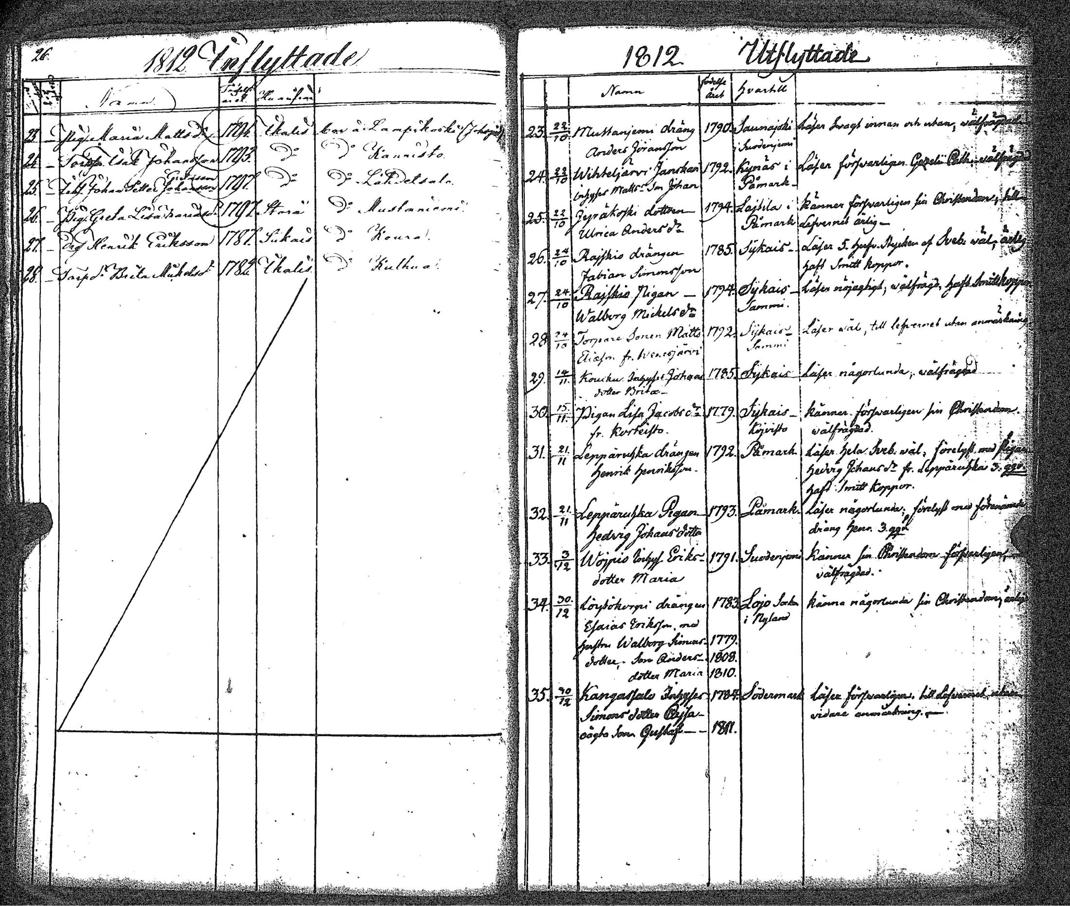 [ ../kirjat/Kirkonkirjat/kankaanpaa/muuttaneet_1807-1846_jk517/kuvat/18.jpg ]