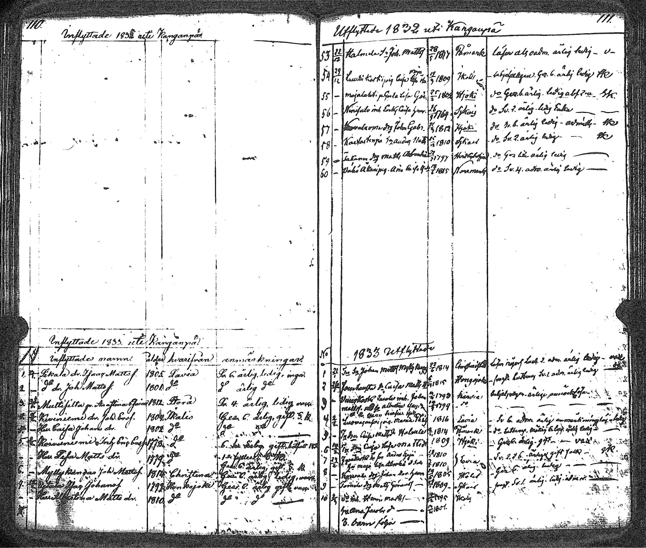[ ../kirjat/Kirkonkirjat/kankaanpaa/muuttaneet_1807-1846_jk517/kuvat/64.jpg ]