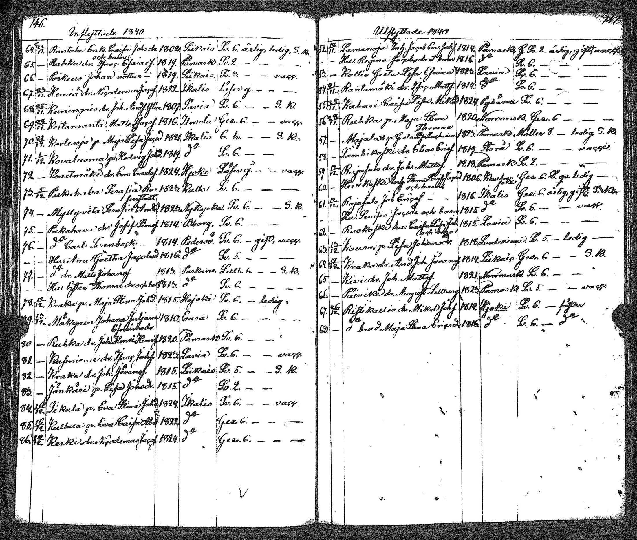 [ ../kirjat/Kirkonkirjat/kankaanpaa/muuttaneet_1807-1846_jk517/kuvat/82.jpg ]