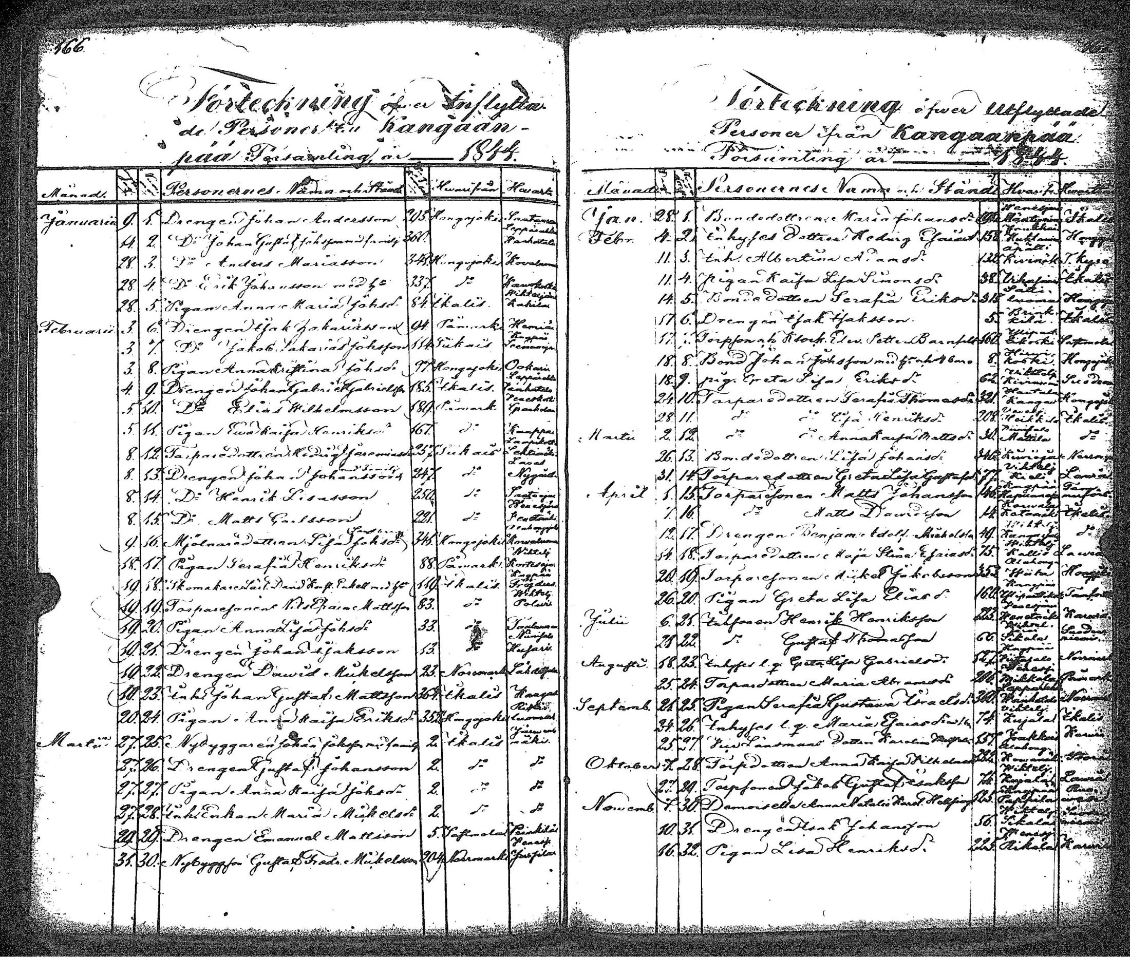 [ ../kirjat/Kirkonkirjat/kankaanpaa/muuttaneet_1807-1846_jk517/kuvat/93.jpg ]