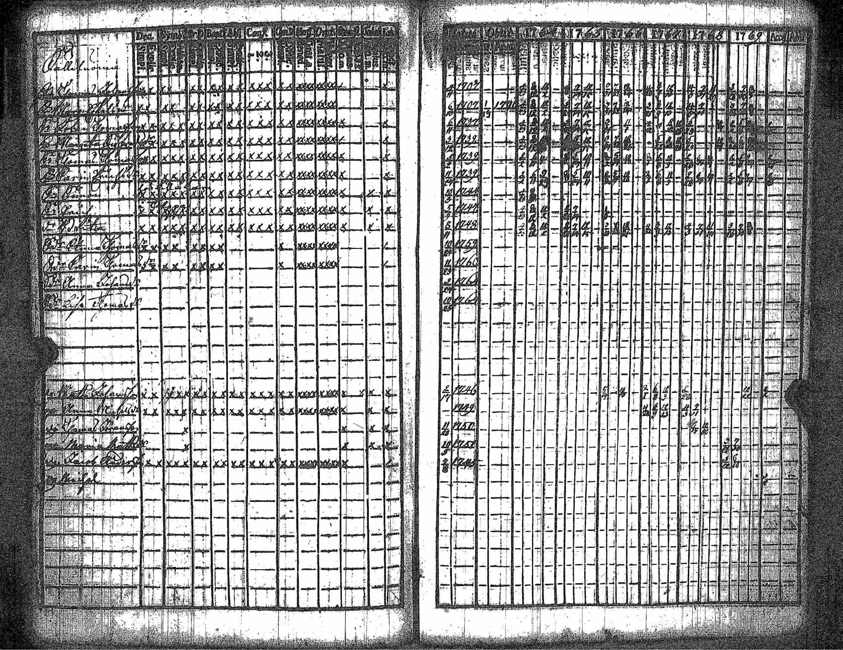 [ ../kirjat/Kirkonkirjat/kankaanpaa/rippikirja_1764-1769_jk510/kuvat/62.jpg ]