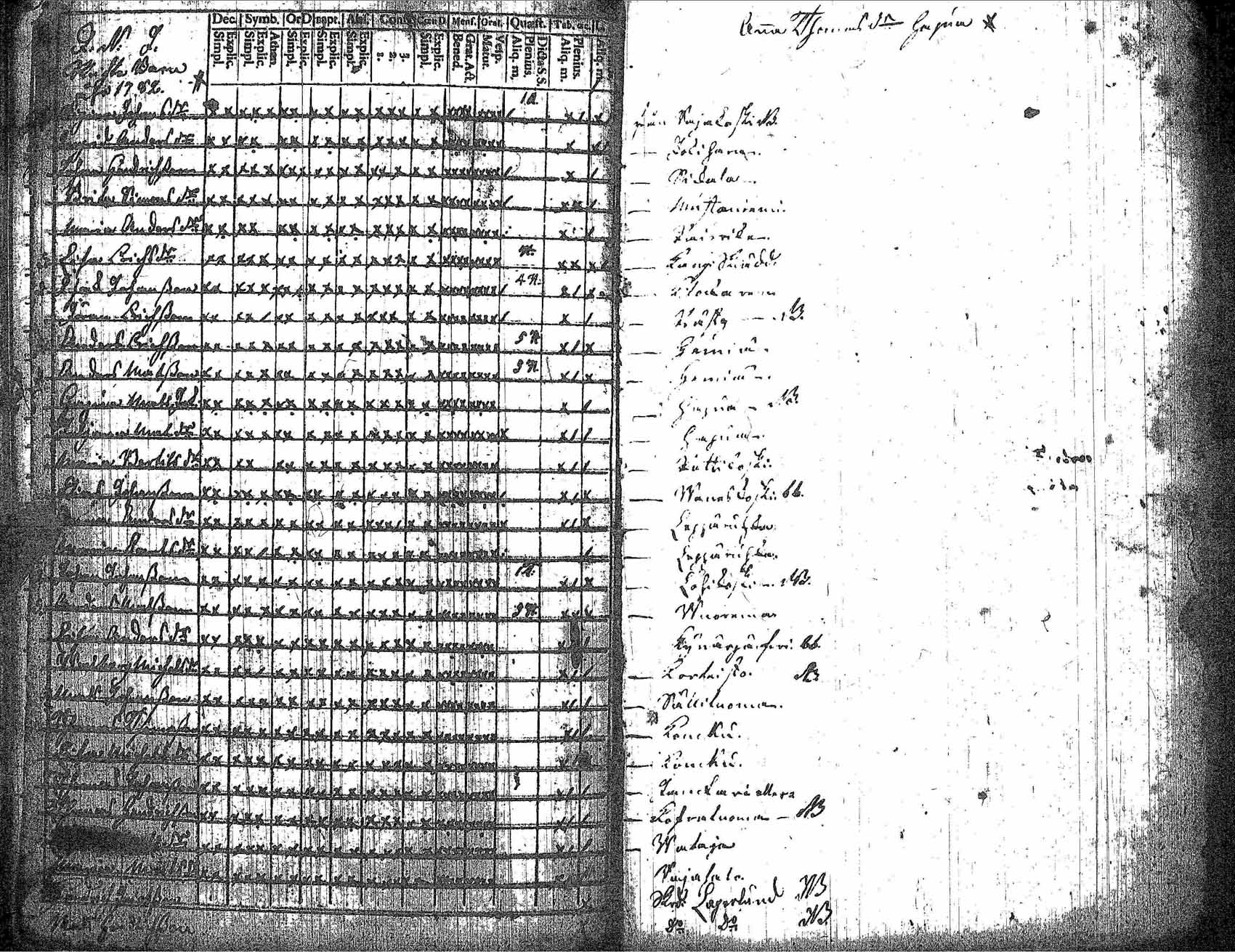 [ ../kirjat/Kirkonkirjat/kankaanpaa/rippikirja_1777-1783_jk510-511/kuvat/108.jpg ]