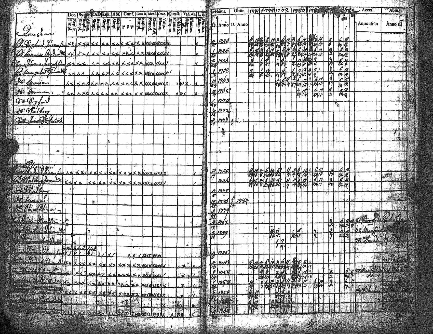 [ ../kirjat/Kirkonkirjat/kankaanpaa/rippikirja_1777-1783_jk510-511/kuvat/17.jpg ]