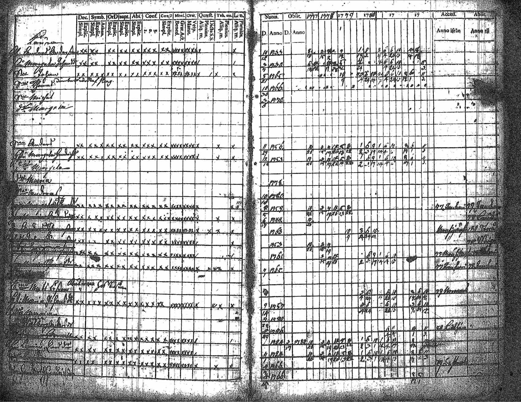 [ ../kirjat/Kirkonkirjat/kankaanpaa/rippikirja_1777-1783_jk510-511/kuvat/20.jpg ]