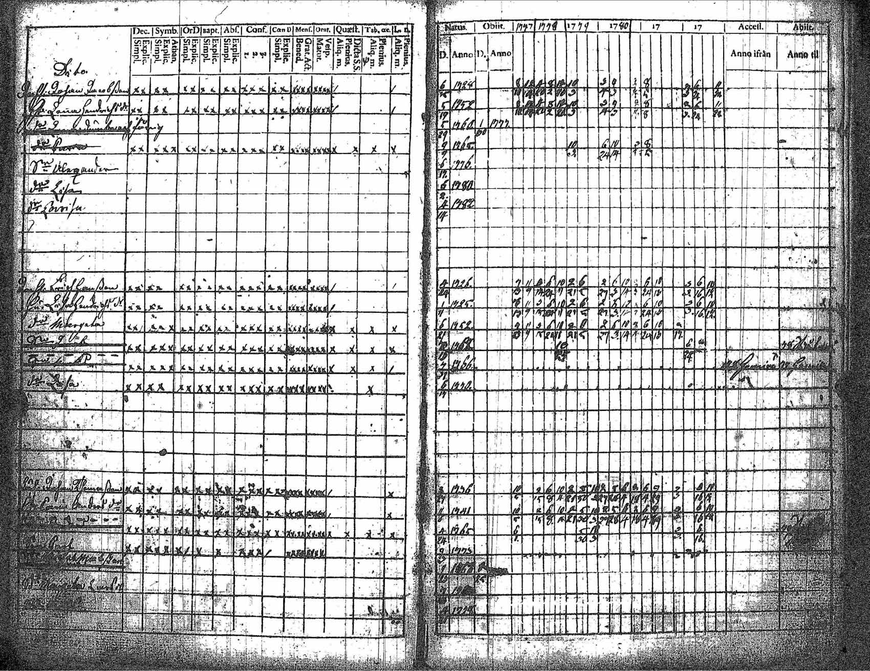 [ ../kirjat/Kirkonkirjat/kankaanpaa/rippikirja_1777-1783_jk510-511/kuvat/27.jpg ]