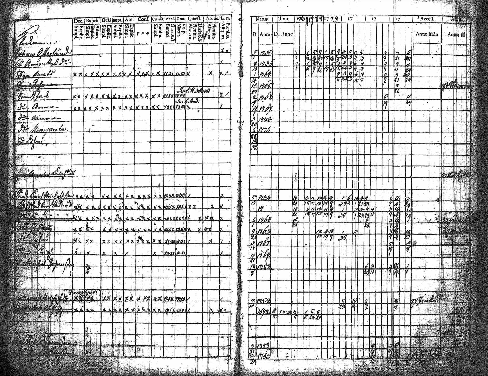 [ ../kirjat/Kirkonkirjat/kankaanpaa/rippikirja_1777-1783_jk510-511/kuvat/32.jpg ]
