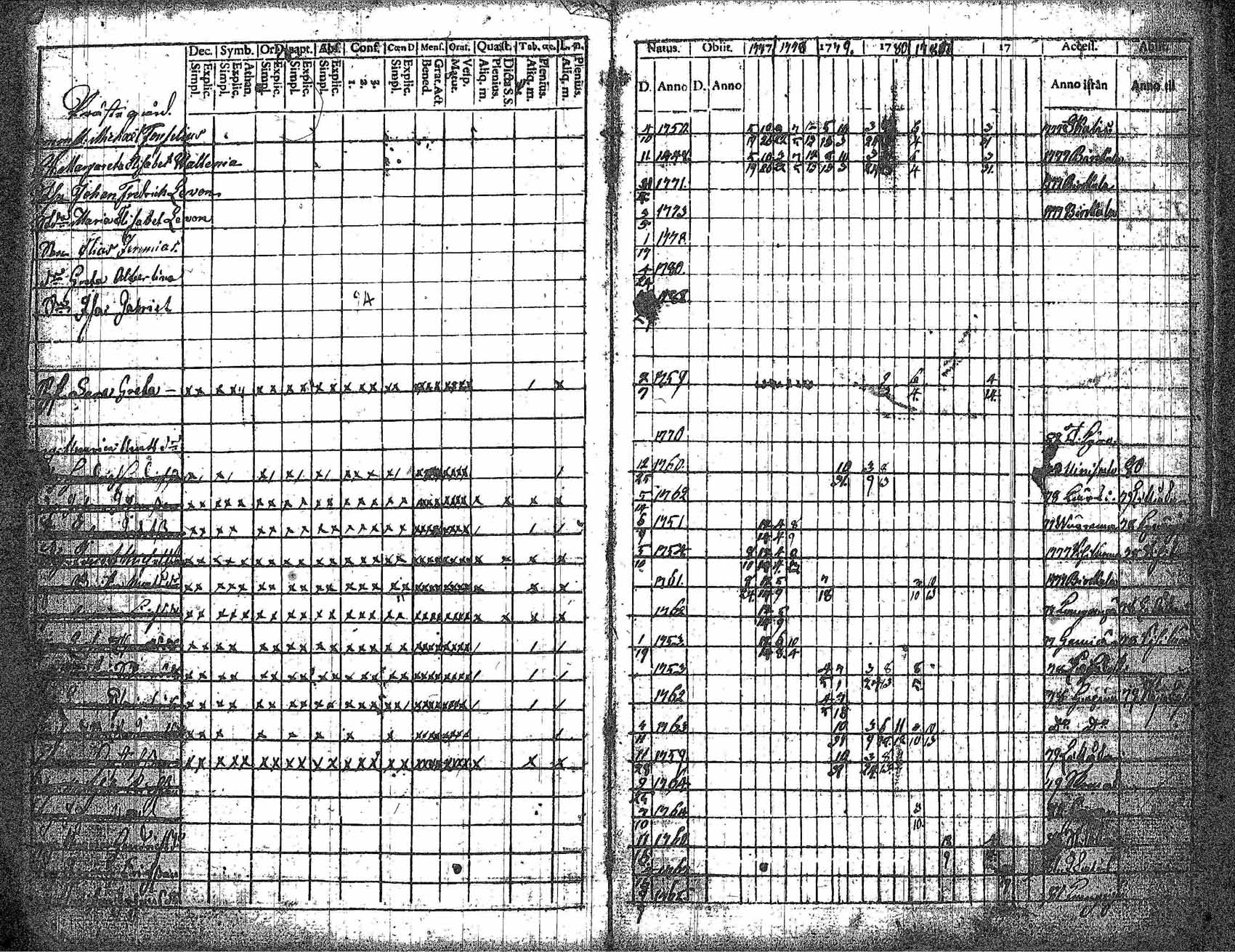 [ ../kirjat/Kirkonkirjat/kankaanpaa/rippikirja_1777-1783_jk510-511/kuvat/36.jpg ]
