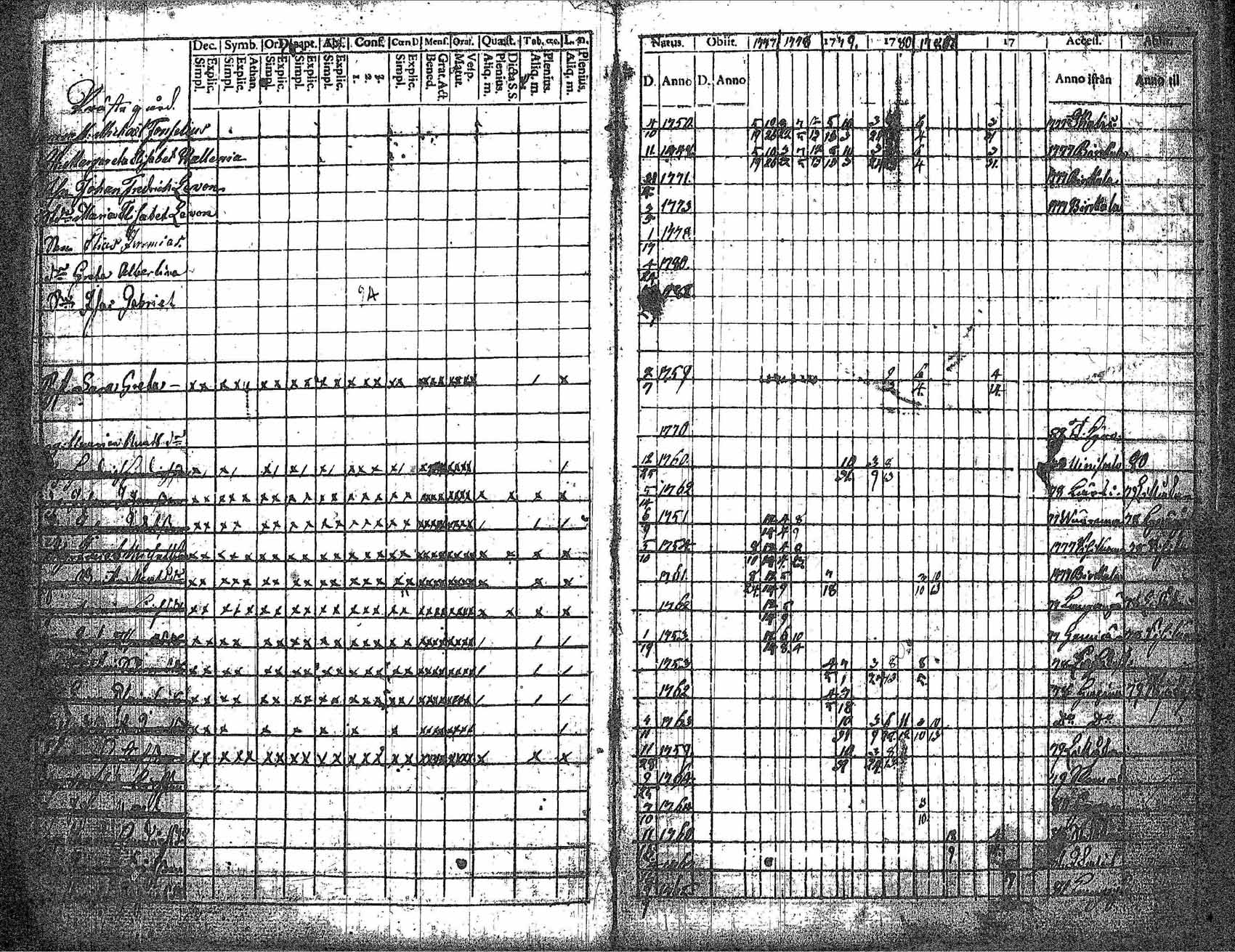 [ ../kirjat/Kirkonkirjat/kankaanpaa/rippikirja_1777-1783_jk510-511/kuvat/37.jpg ]