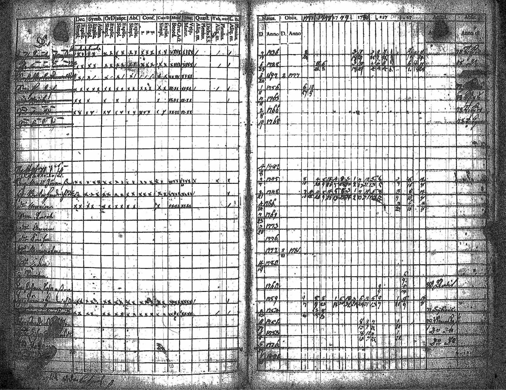 [ ../kirjat/Kirkonkirjat/kankaanpaa/rippikirja_1777-1783_jk510-511/kuvat/40.jpg ]