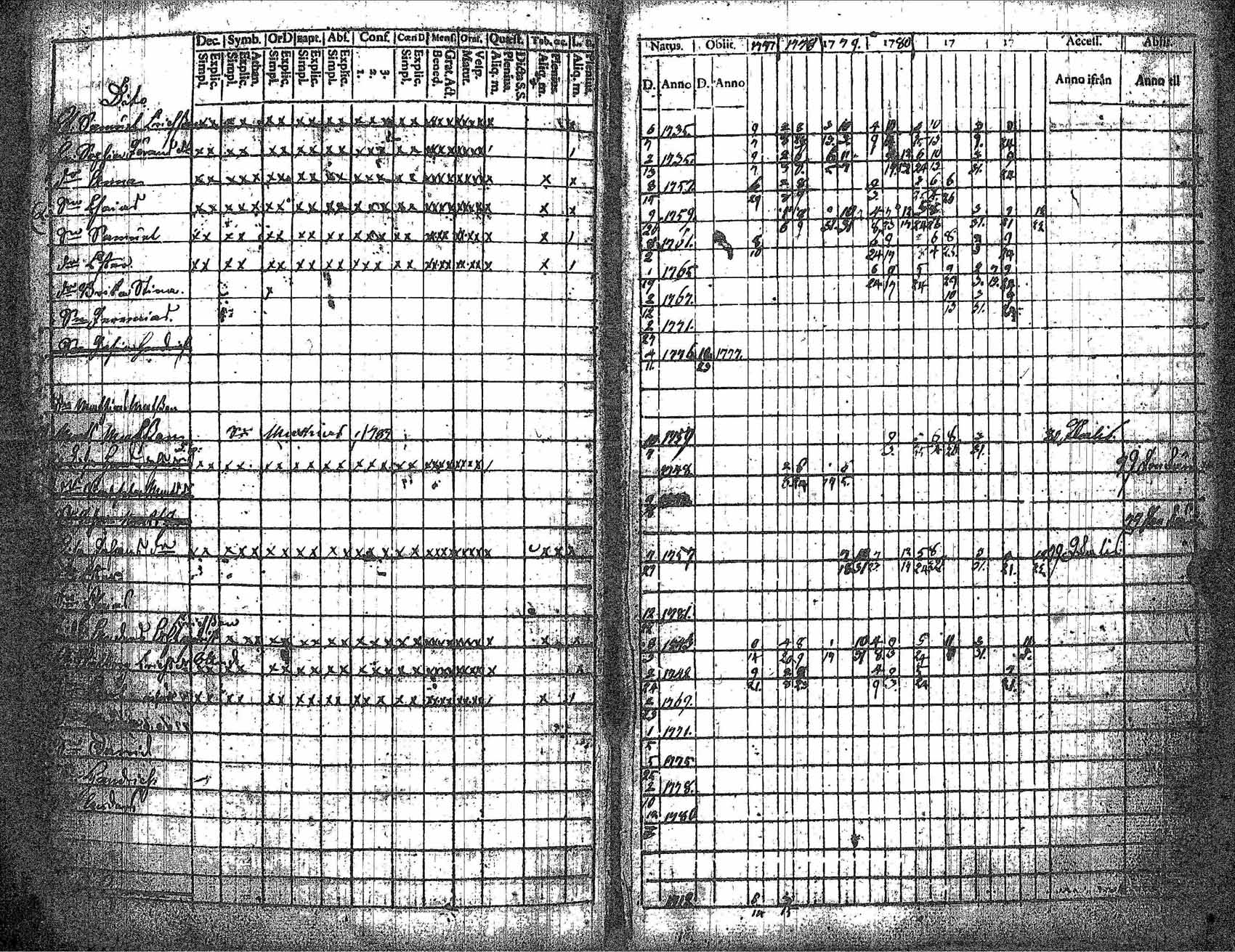 [ ../kirjat/Kirkonkirjat/kankaanpaa/rippikirja_1777-1783_jk510-511/kuvat/43.jpg ]