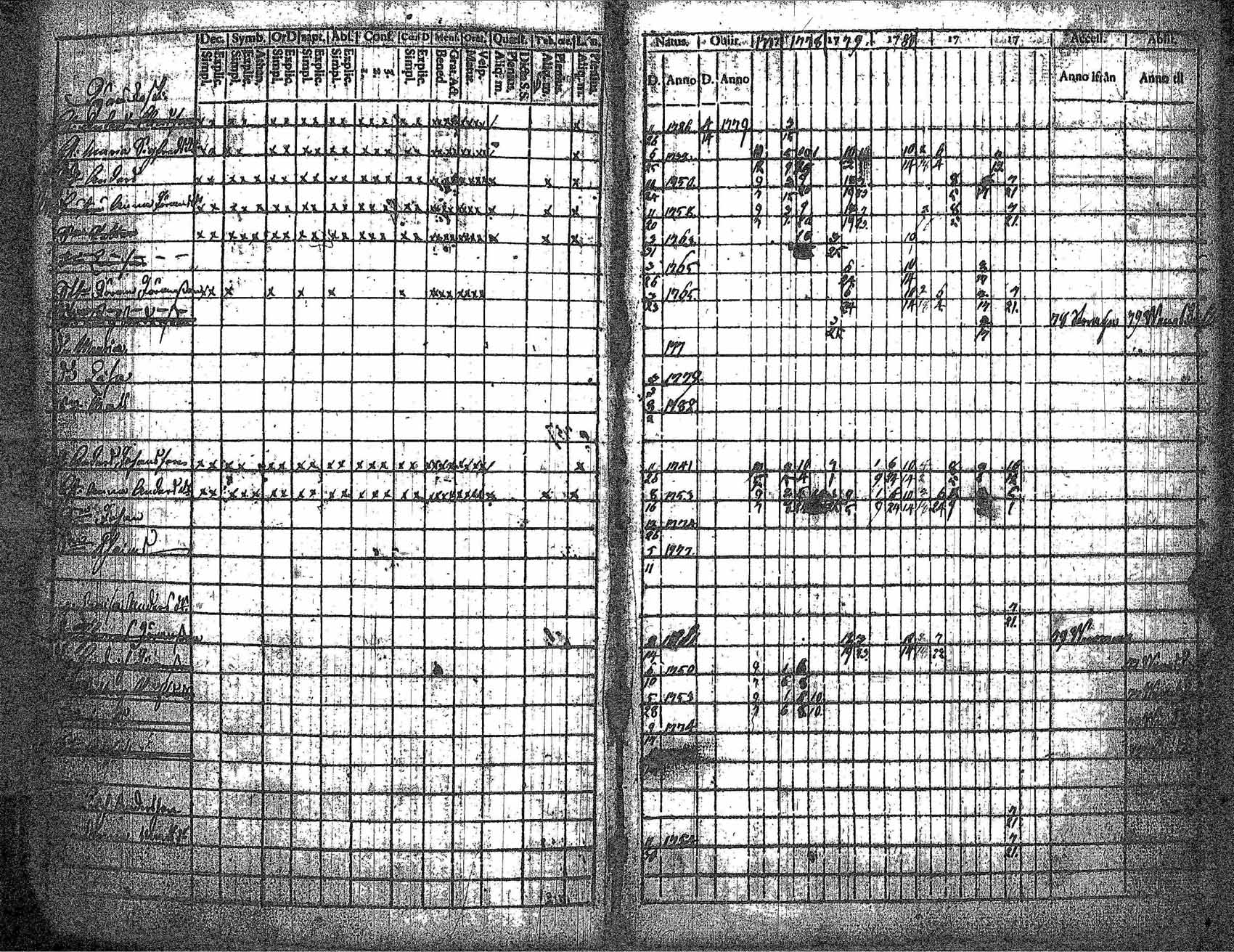 [ ../kirjat/Kirkonkirjat/kankaanpaa/rippikirja_1777-1783_jk510-511/kuvat/44.jpg ]