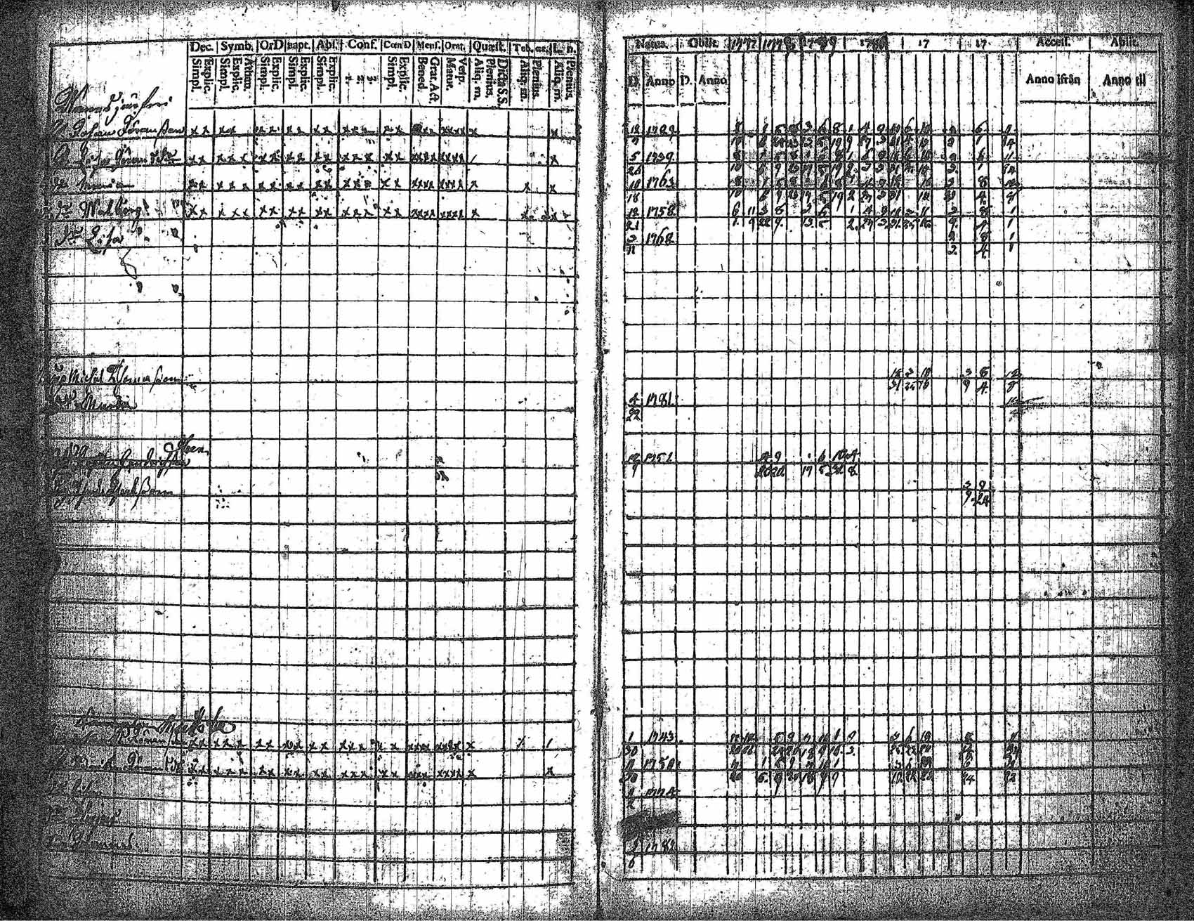 [ ../kirjat/Kirkonkirjat/kankaanpaa/rippikirja_1777-1783_jk510-511/kuvat/49.jpg ]