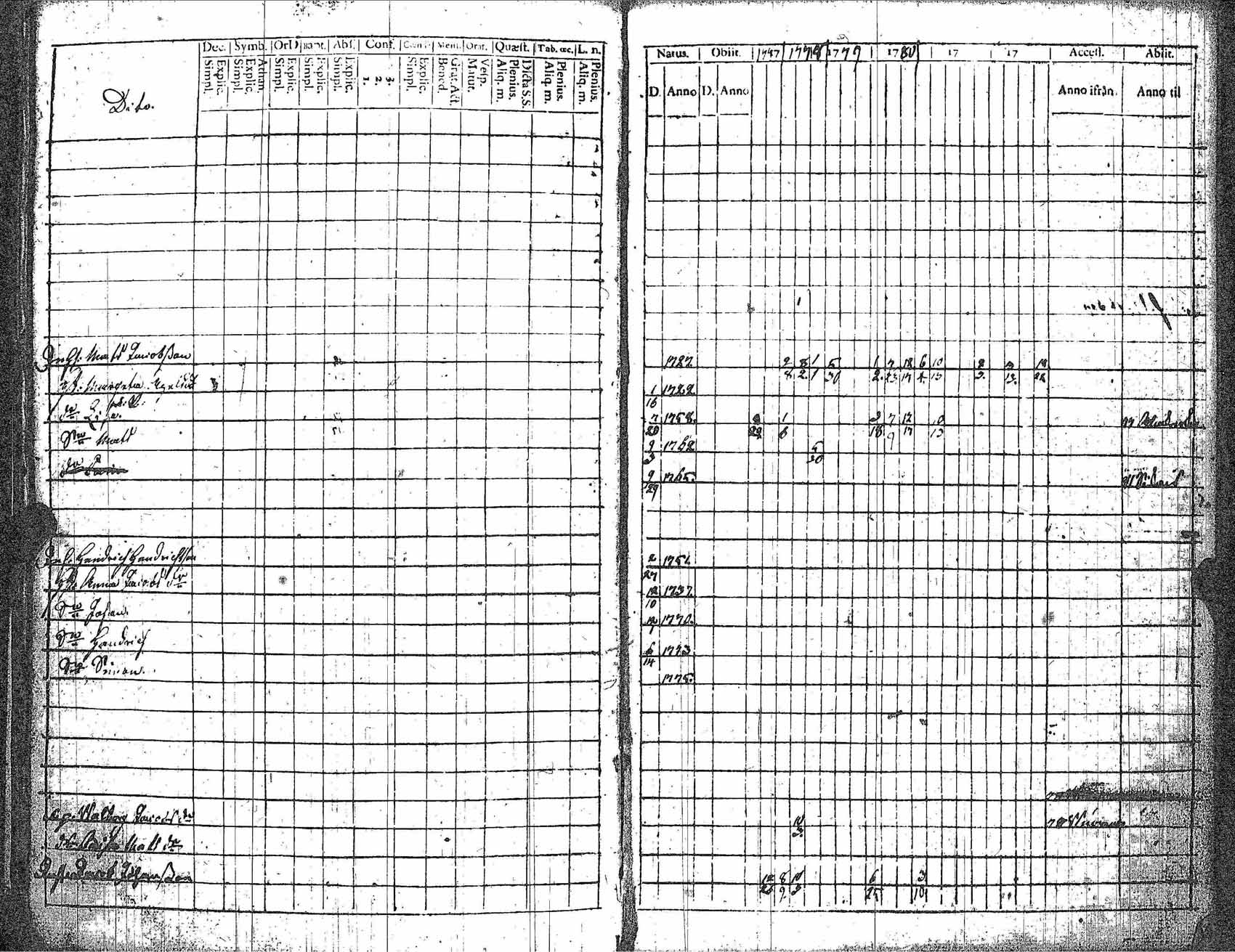 [ ../kirjat/Kirkonkirjat/kankaanpaa/rippikirja_1777-1783_jk510-511/kuvat/65.jpg ]