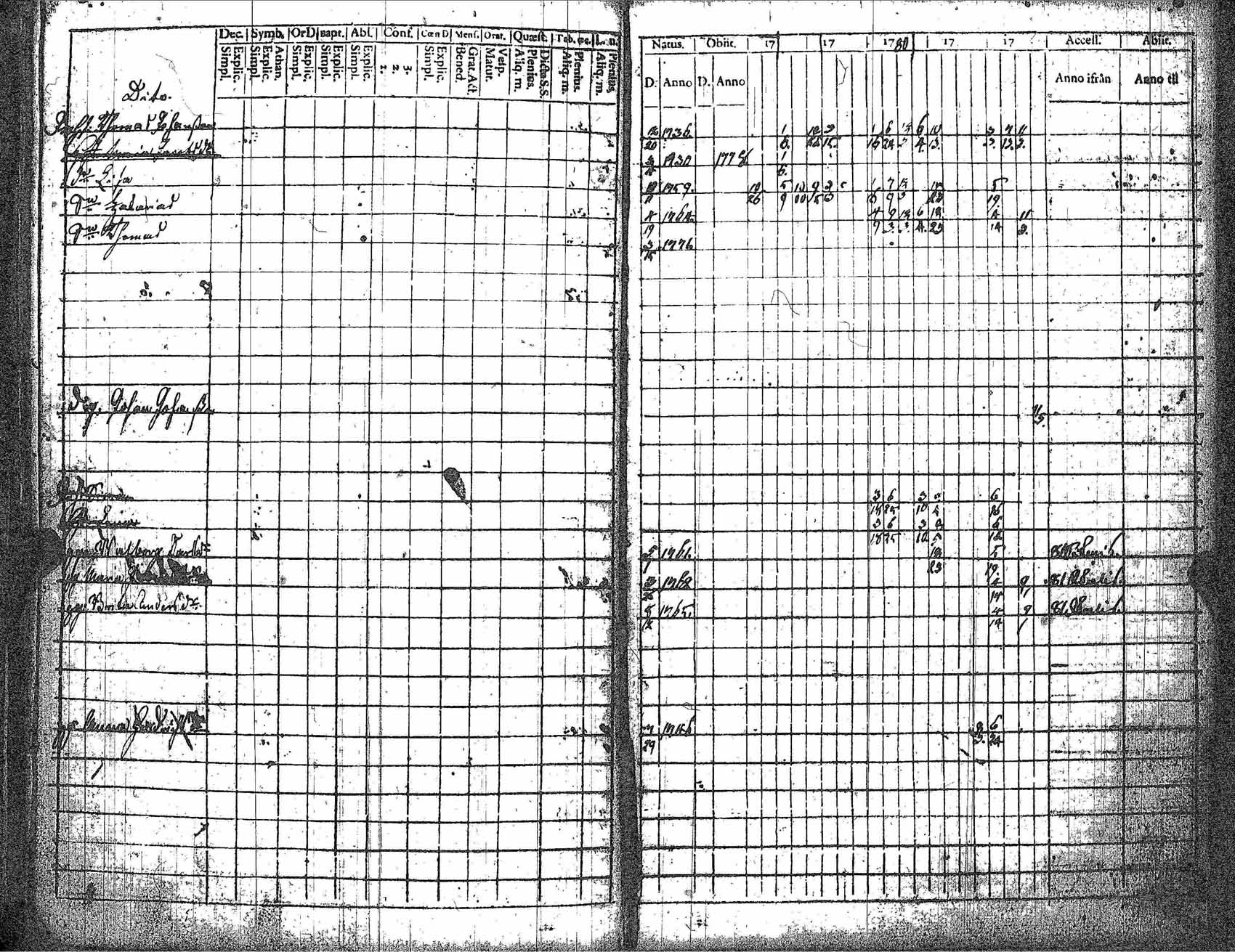 [ ../kirjat/Kirkonkirjat/kankaanpaa/rippikirja_1777-1783_jk510-511/kuvat/67.jpg ]