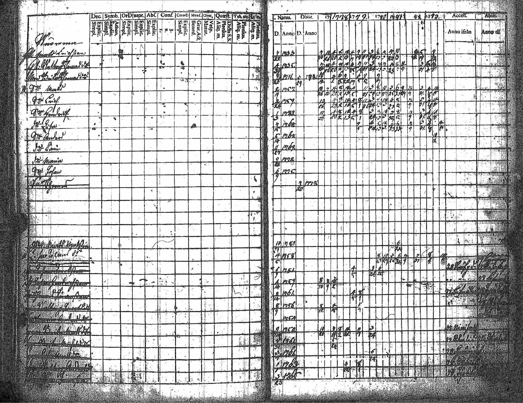 [ ../kirjat/Kirkonkirjat/kankaanpaa/rippikirja_1777-1783_jk510-511/kuvat/68.jpg ]