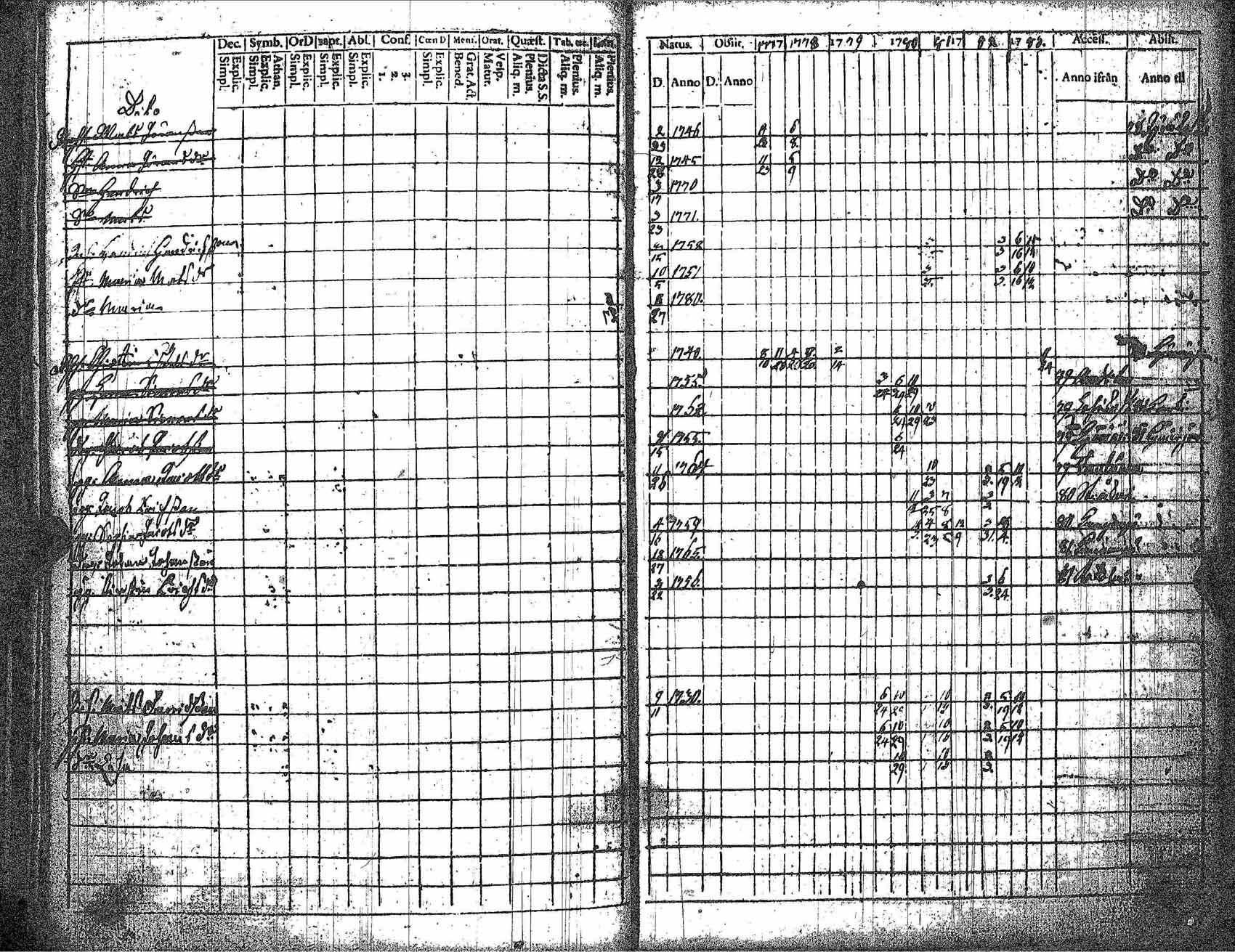 [ ../kirjat/Kirkonkirjat/kankaanpaa/rippikirja_1777-1783_jk510-511/kuvat/69.jpg ]