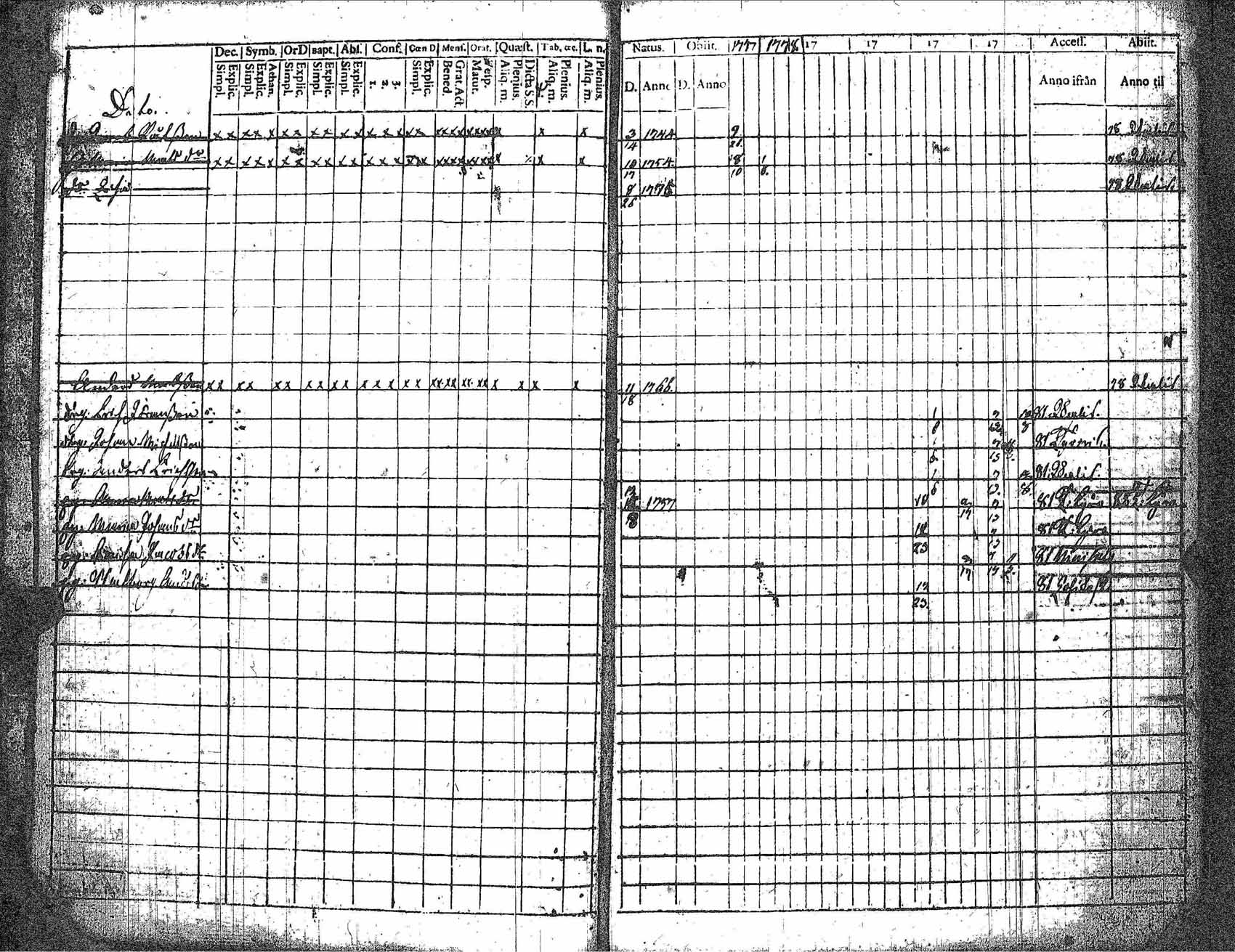 [ ../kirjat/Kirkonkirjat/kankaanpaa/rippikirja_1777-1783_jk510-511/kuvat/9.jpg ]