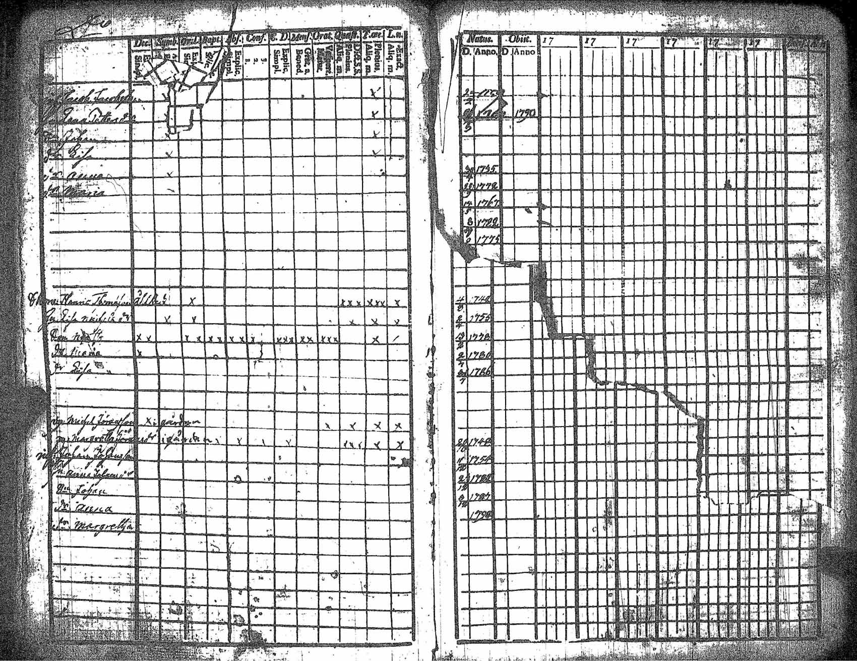 [ ../kirjat/Kirkonkirjat/kankaanpaa/rippikirja_1789-1792_jk511/kuvat/35.jpg ]