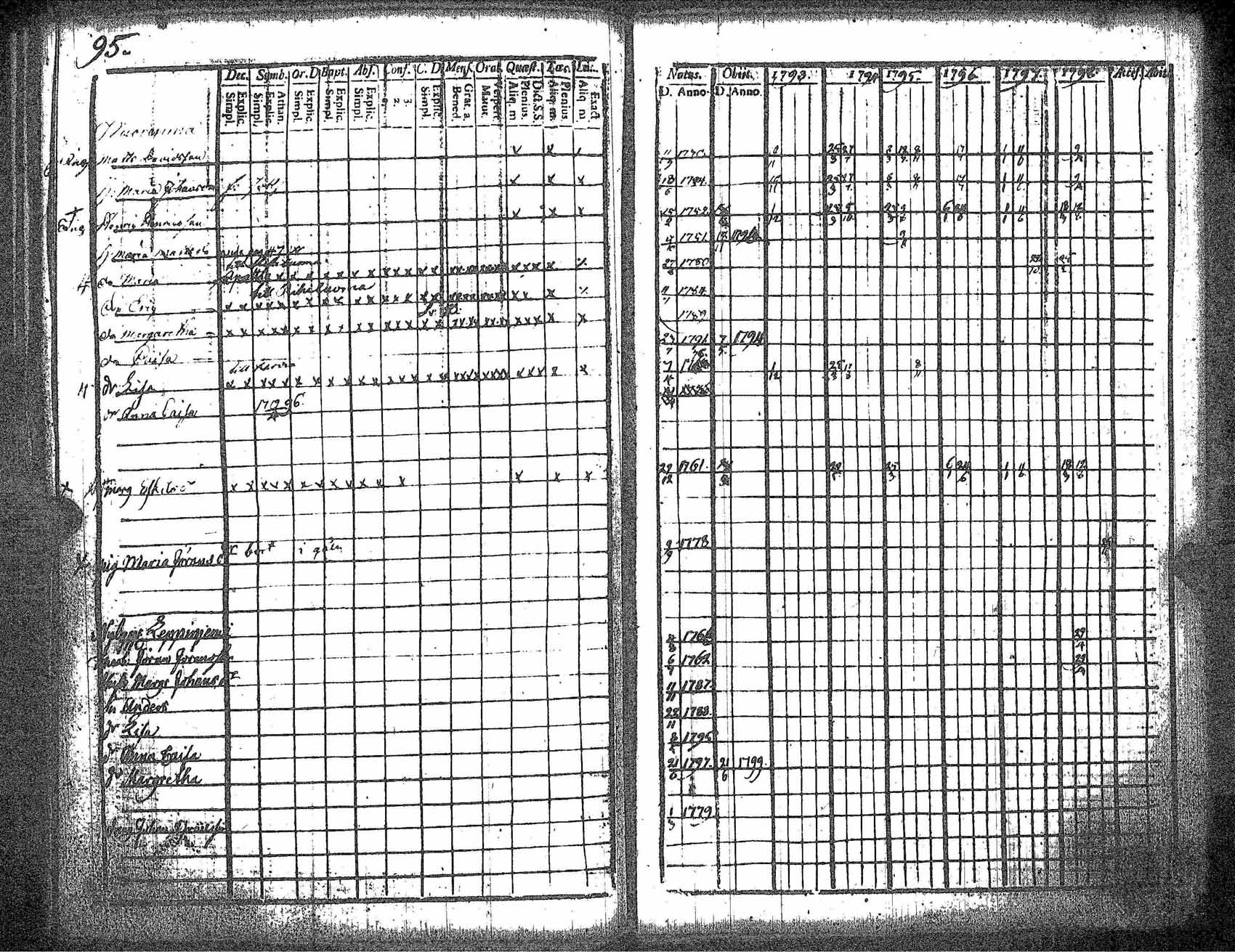 [ ../kirjat/Kirkonkirjat/kankaanpaa/rippikirja_1793-1798_jk511/kuvat/102.jpg ]