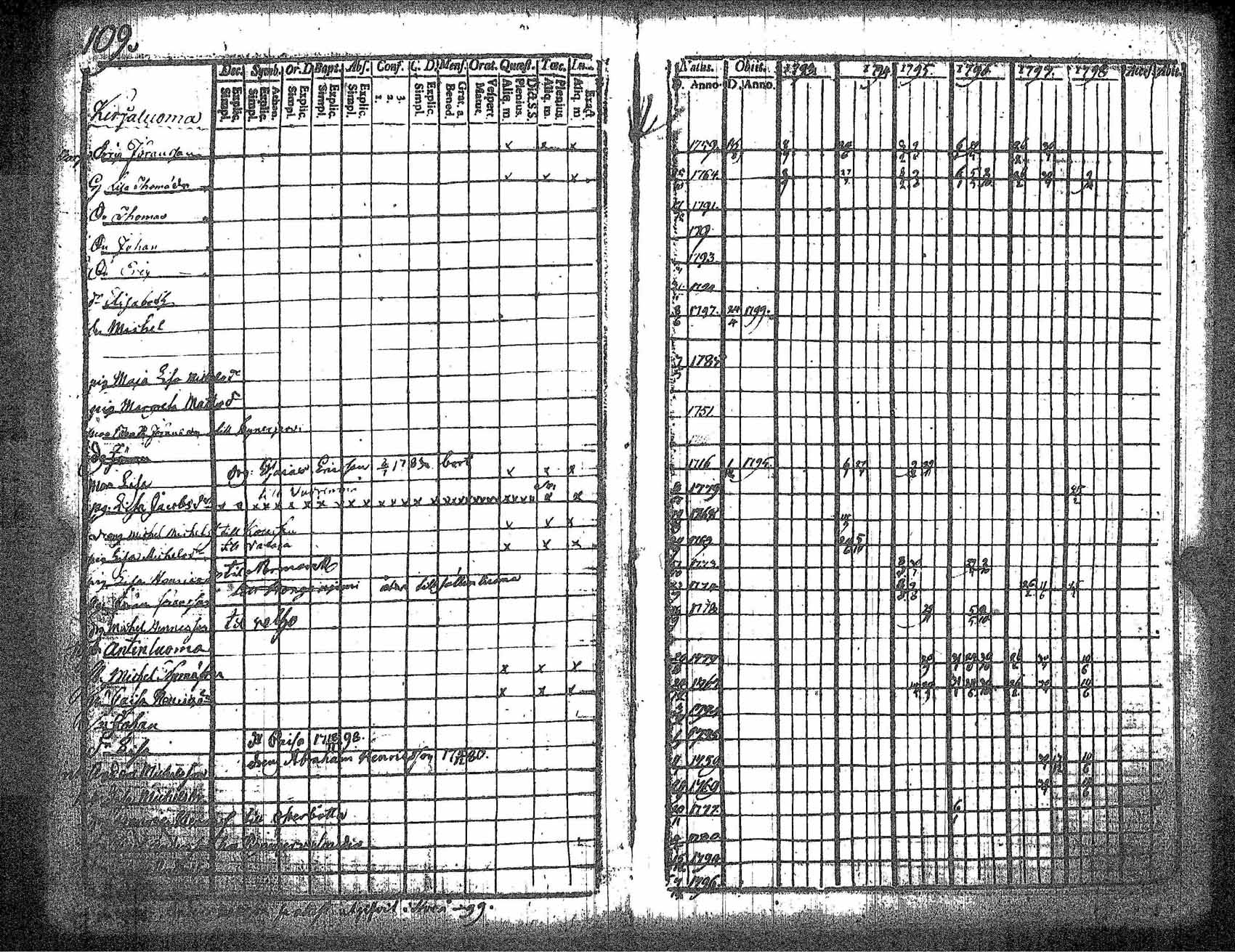 [ ../kirjat/Kirkonkirjat/kankaanpaa/rippikirja_1793-1798_jk511/kuvat/117.jpg ]