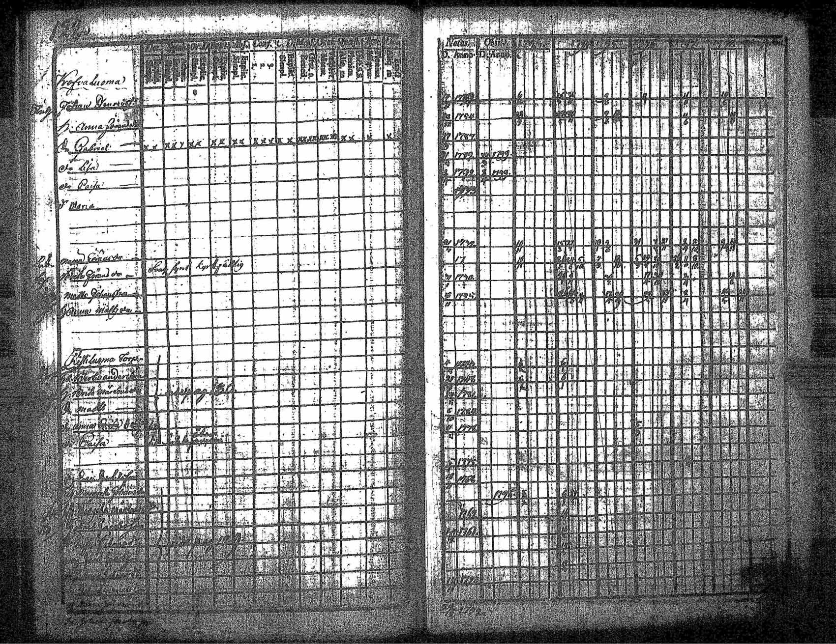 [ ../kirjat/Kirkonkirjat/kankaanpaa/rippikirja_1793-1798_jk511/kuvat/130.jpg ]