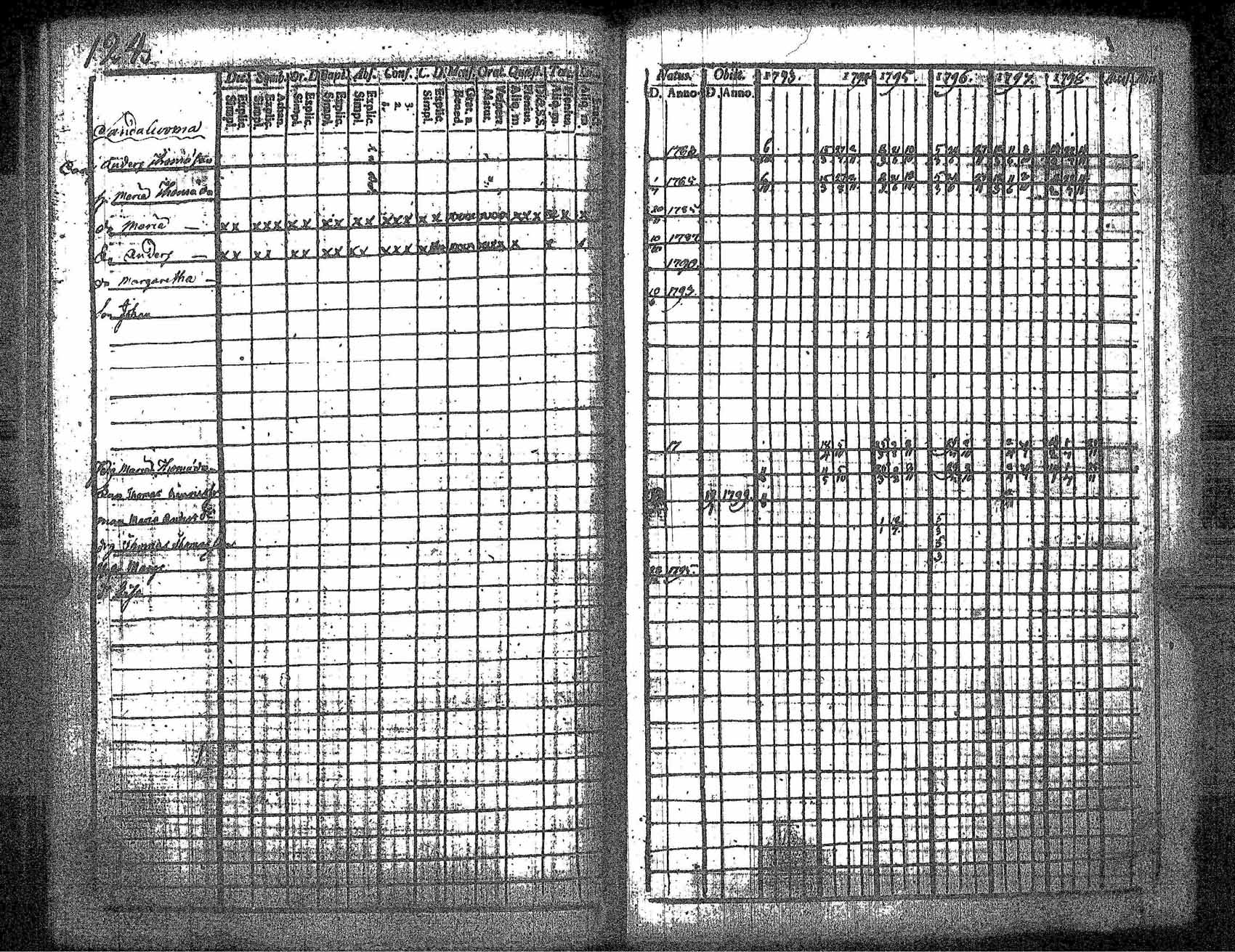 [ ../kirjat/Kirkonkirjat/kankaanpaa/rippikirja_1793-1798_jk511/kuvat/132.jpg ]