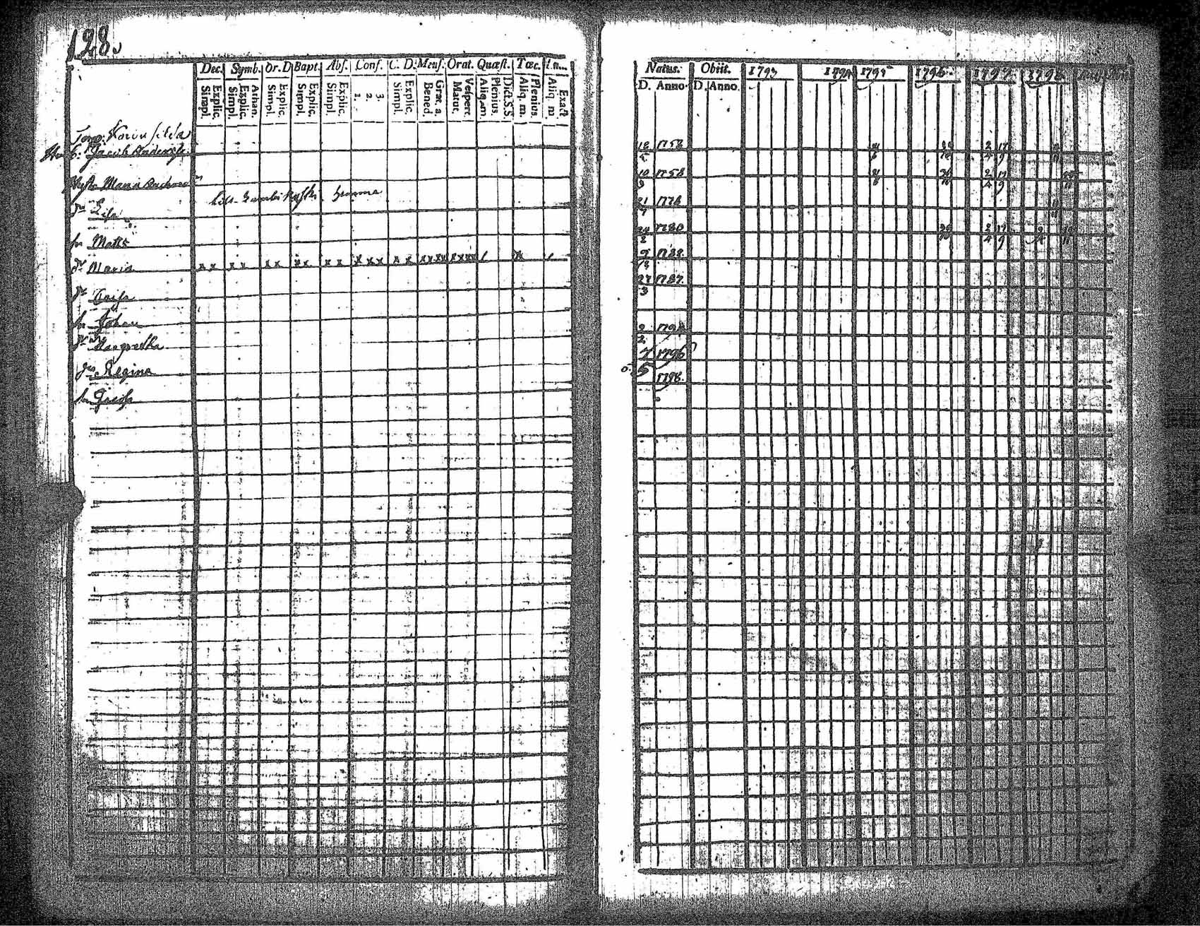 [ ../kirjat/Kirkonkirjat/kankaanpaa/rippikirja_1793-1798_jk511/kuvat/136.jpg ]