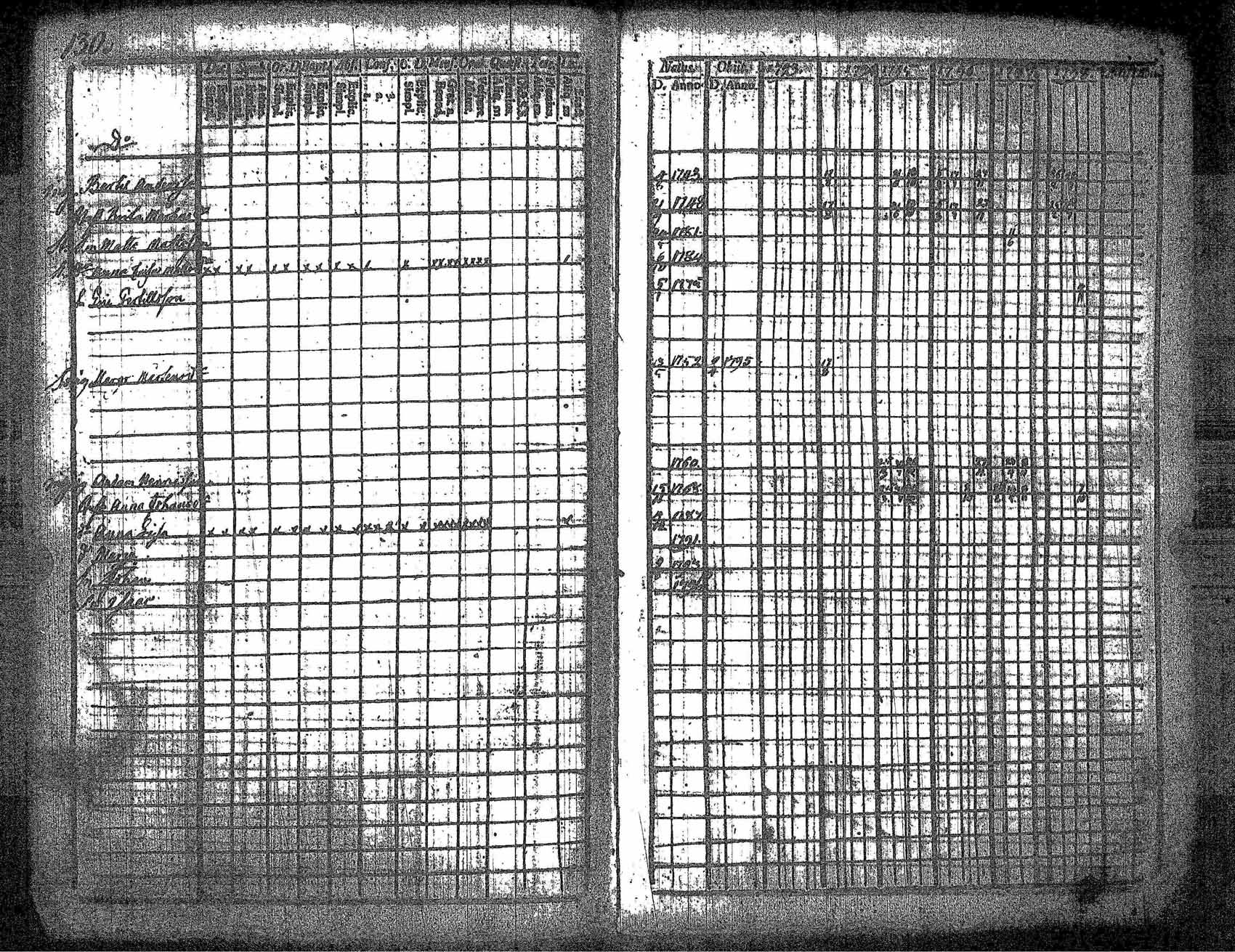 [ ../kirjat/Kirkonkirjat/kankaanpaa/rippikirja_1793-1798_jk511/kuvat/138.jpg ]