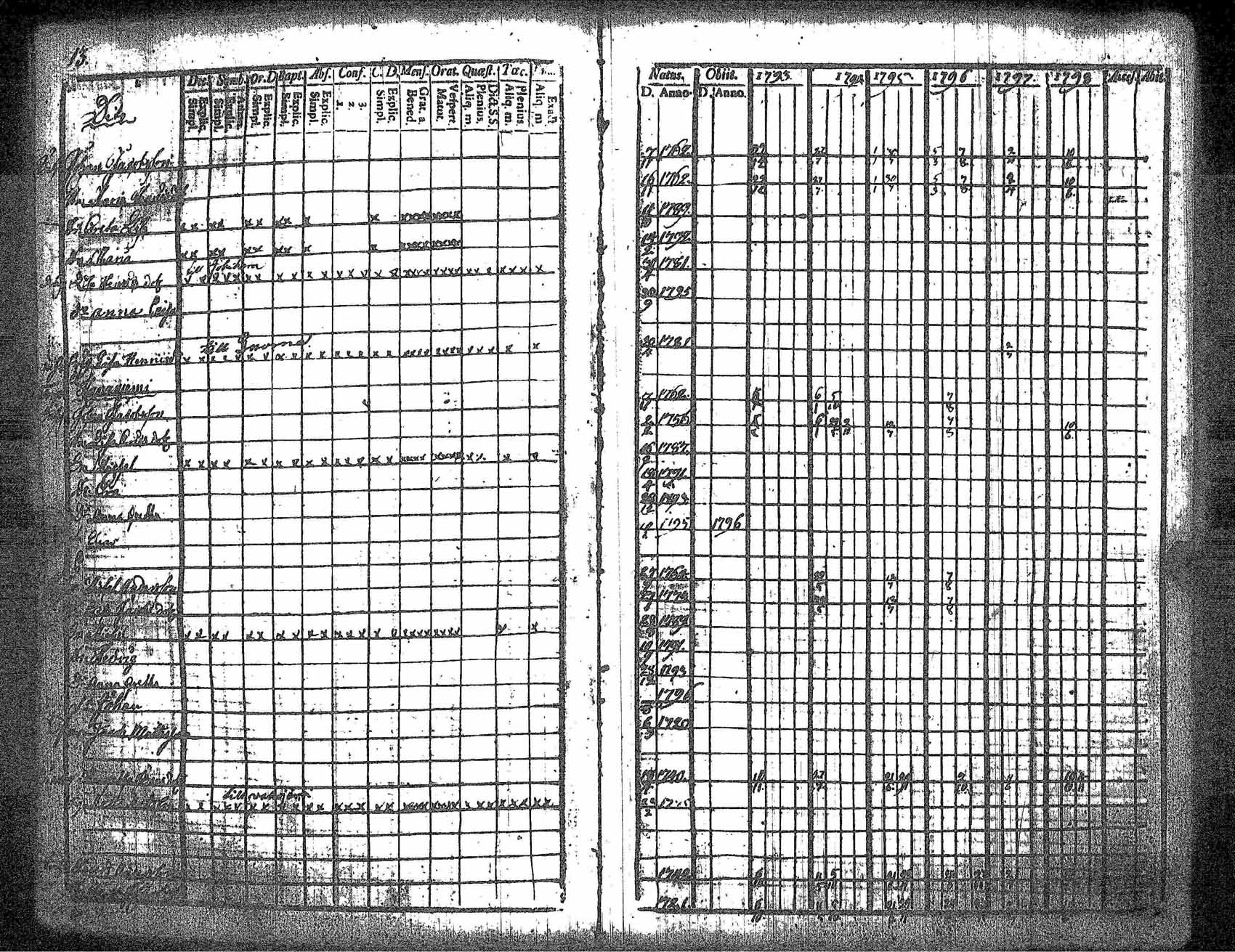 [ ../kirjat/Kirkonkirjat/kankaanpaa/rippikirja_1793-1798_jk511/kuvat/19.jpg ]
