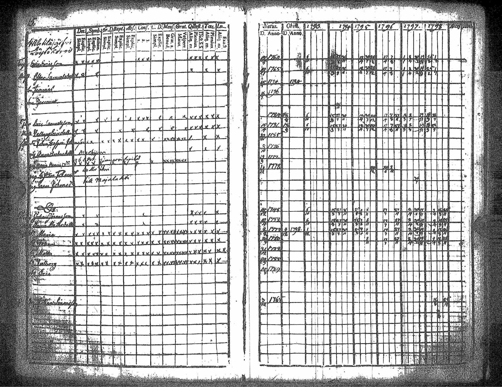[ ../kirjat/Kirkonkirjat/kankaanpaa/rippikirja_1793-1798_jk511/kuvat/21.jpg ]