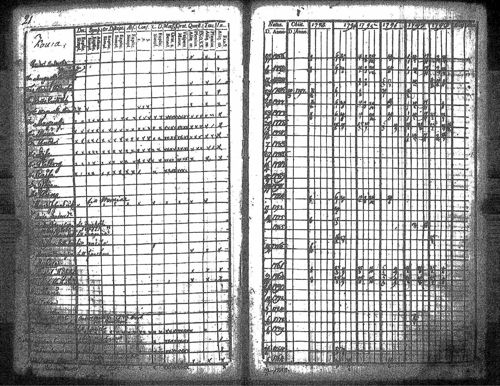 [ ../kirjat/Kirkonkirjat/kankaanpaa/rippikirja_1793-1798_jk511/kuvat/27.jpg ]