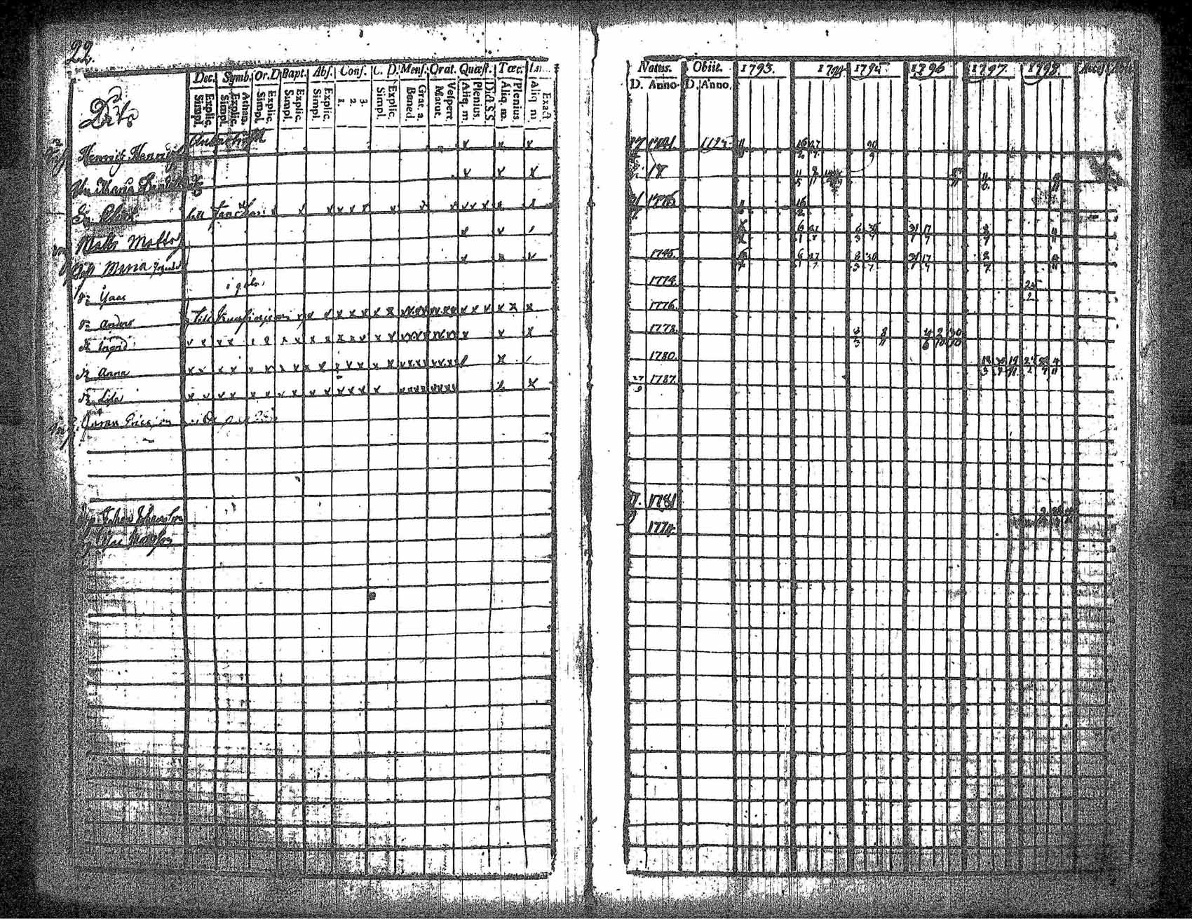 [ ../kirjat/Kirkonkirjat/kankaanpaa/rippikirja_1793-1798_jk511/kuvat/28.jpg ]